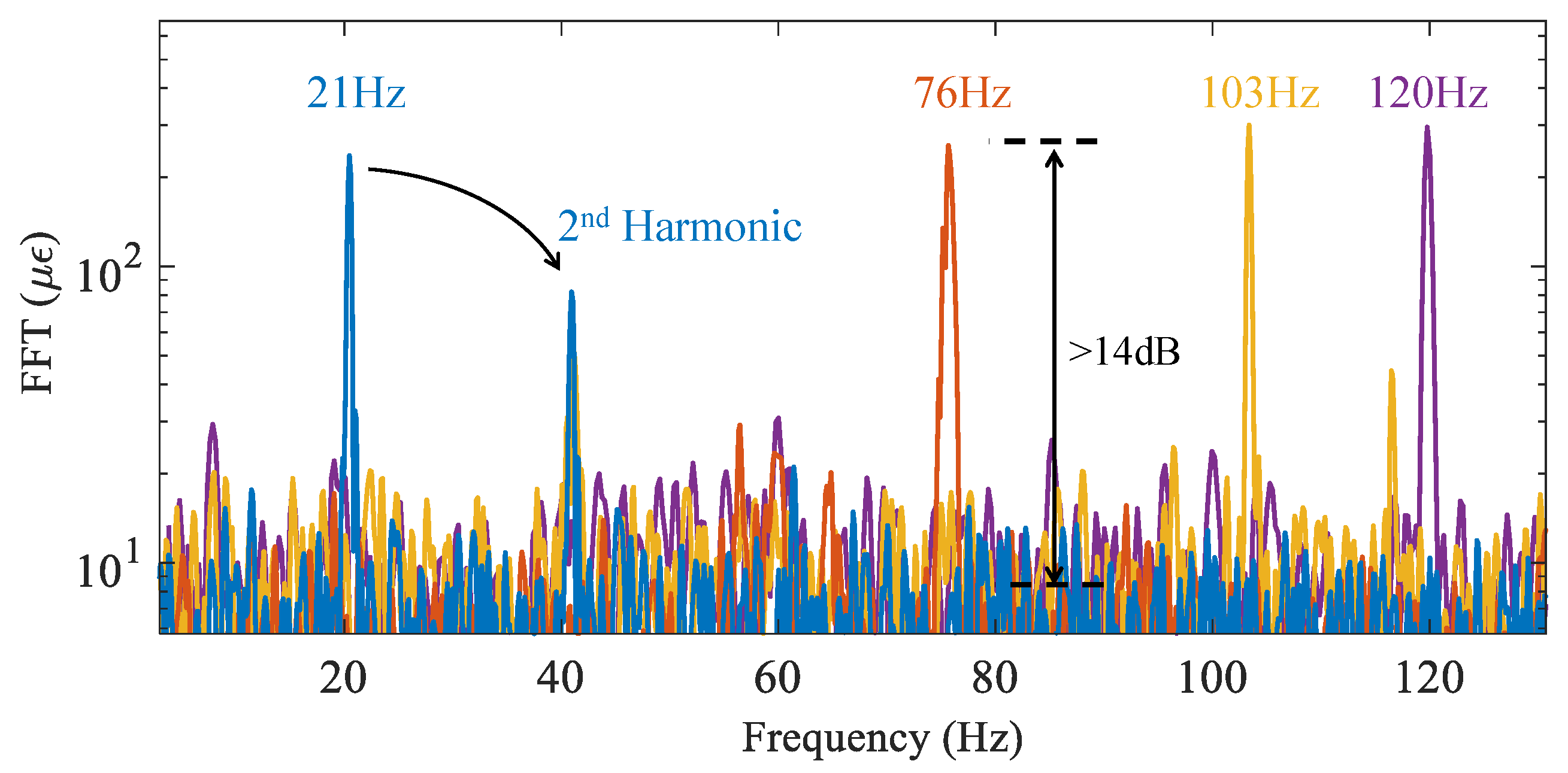 Sensors 22 02047 g006