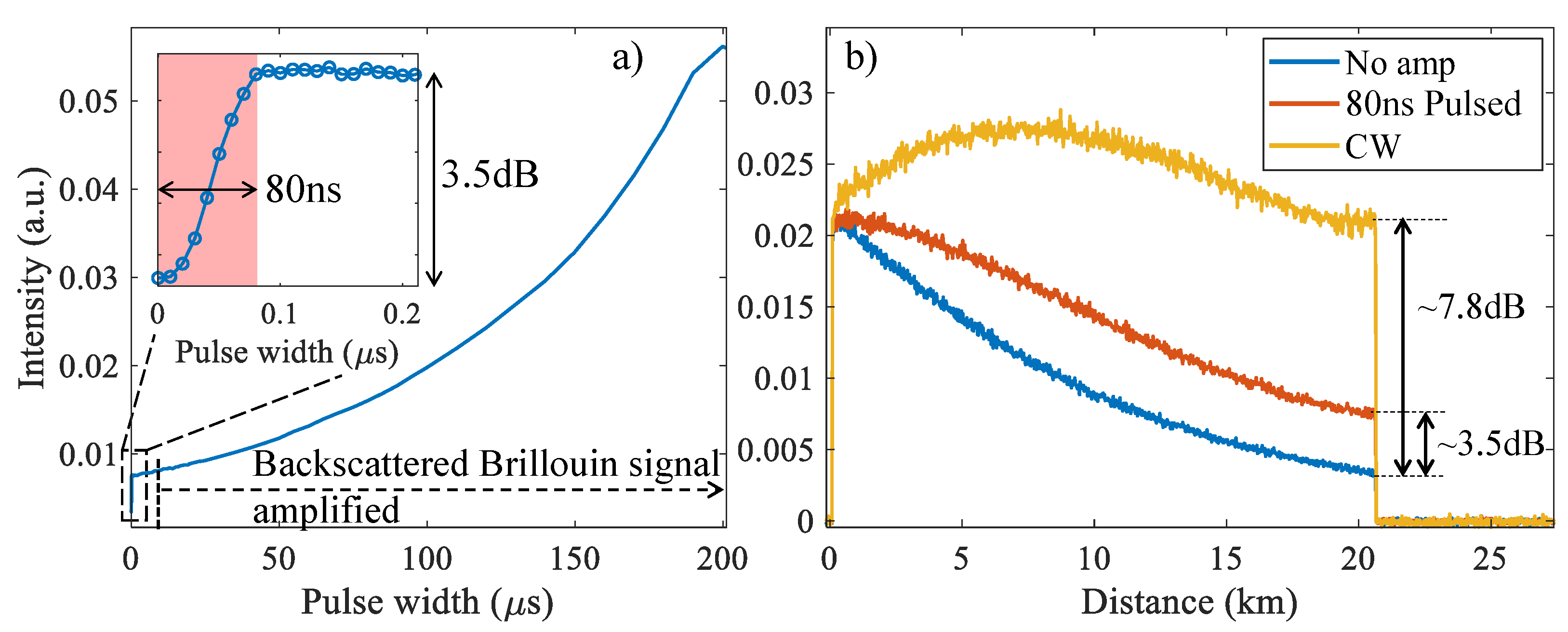 Sensors 22 02047 g007