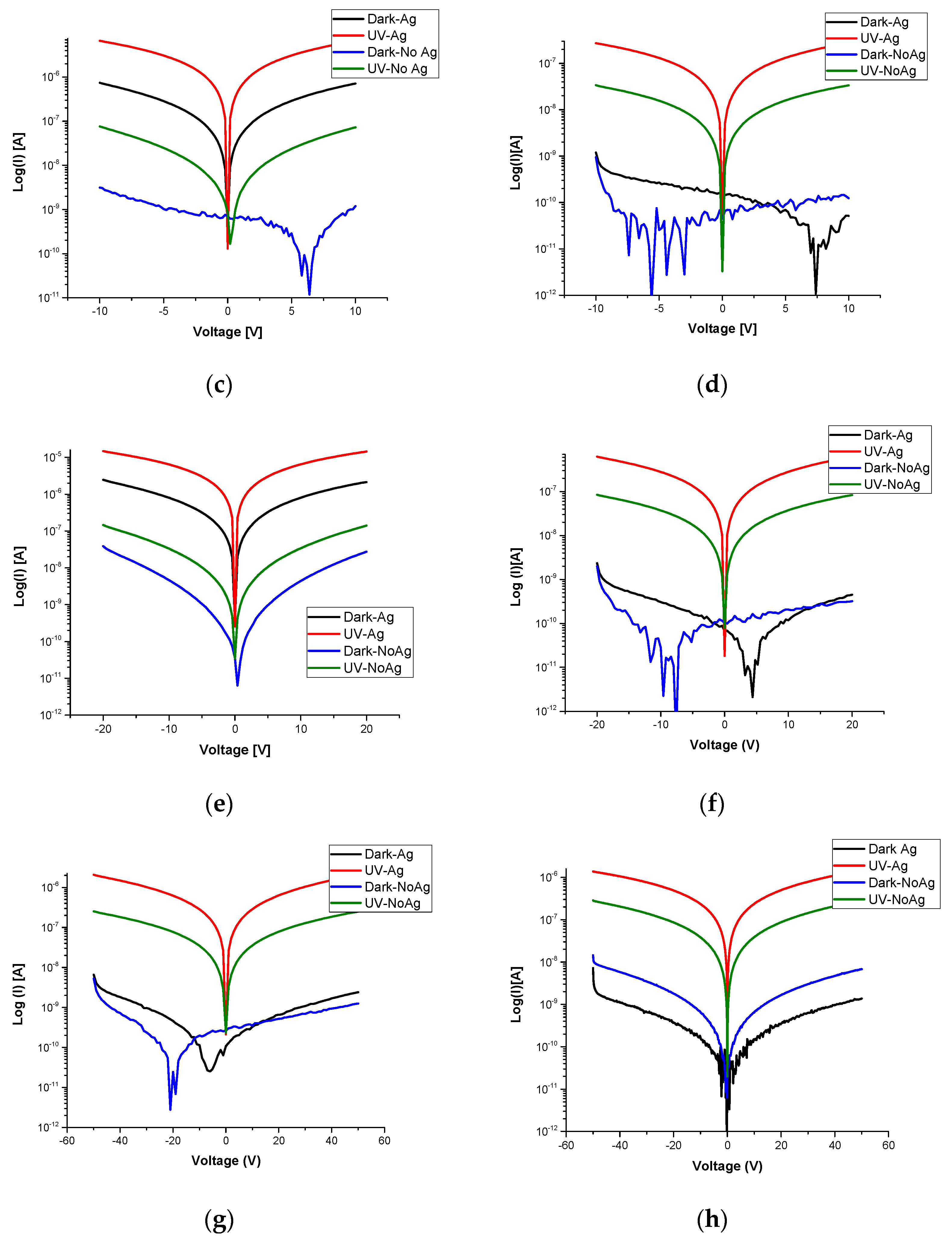 Sensors 22 02048 g004b