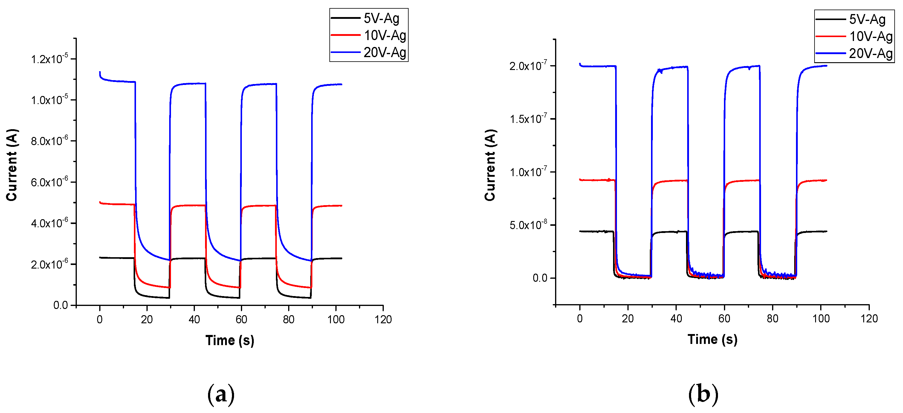 Sensors 22 02048 g005