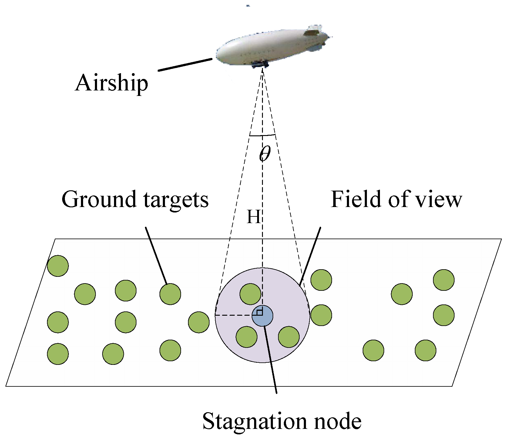 Sensors 22 02050 g001