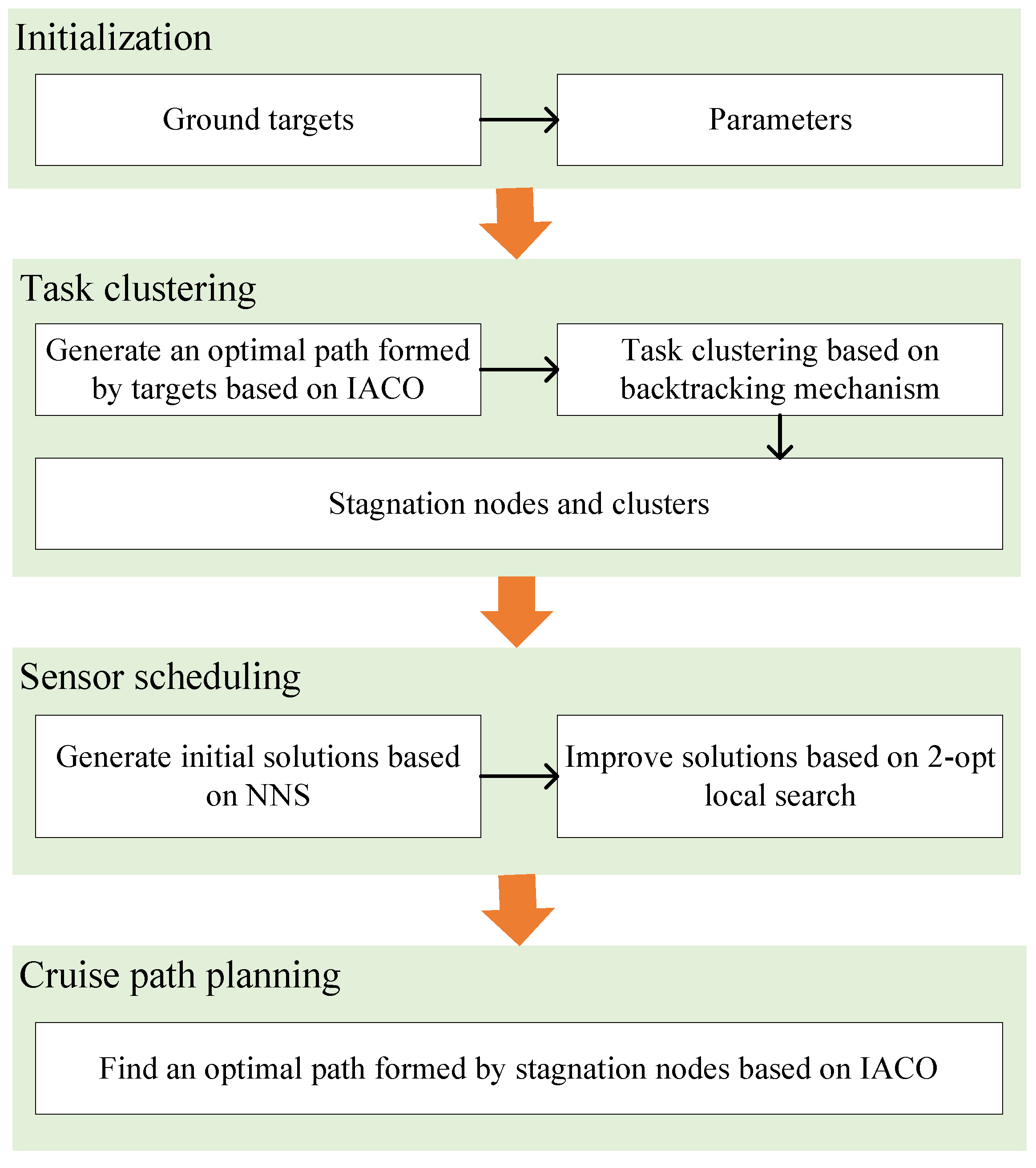 Sensors 22 02050 g002