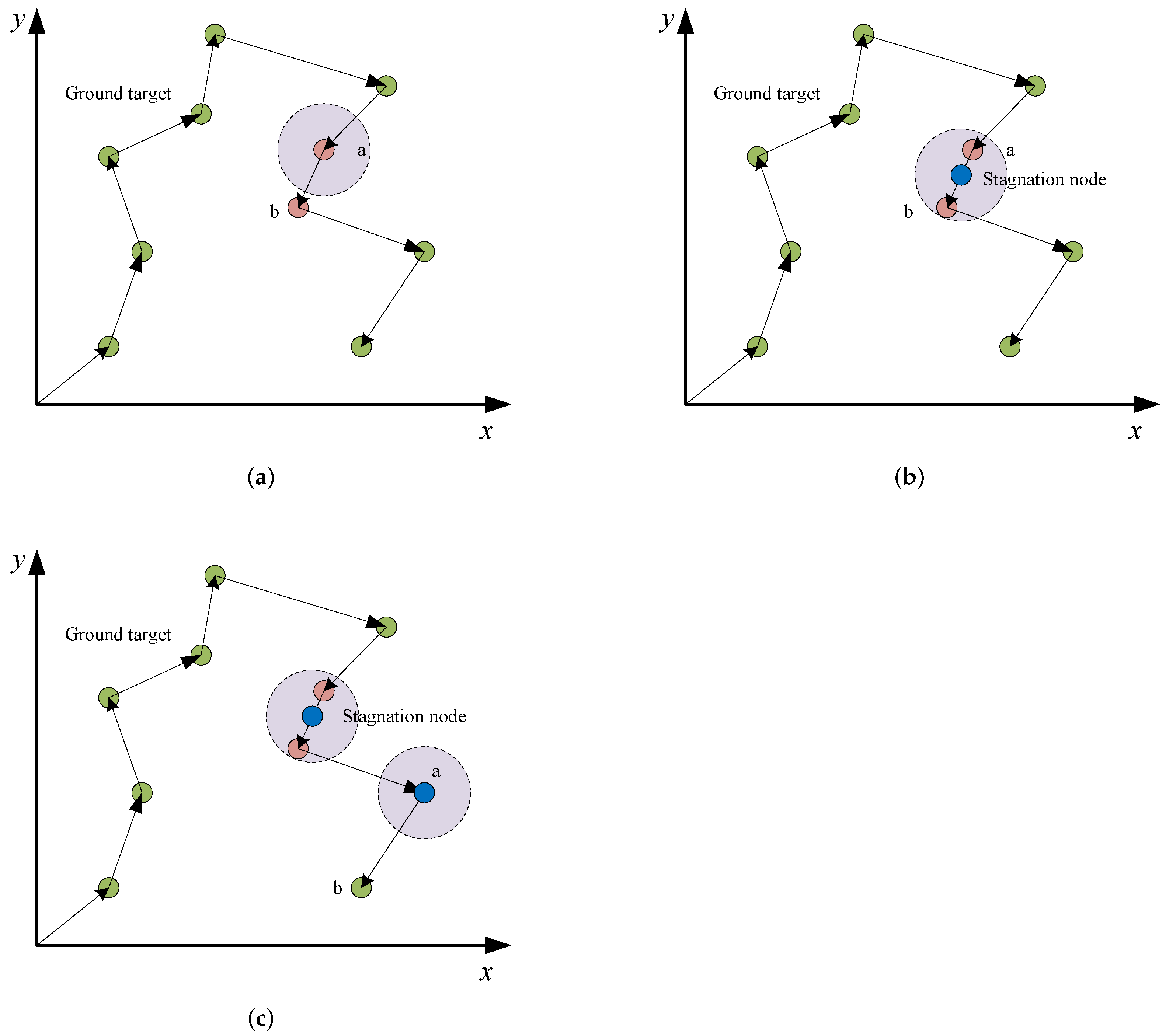 Sensors 22 02050 g003