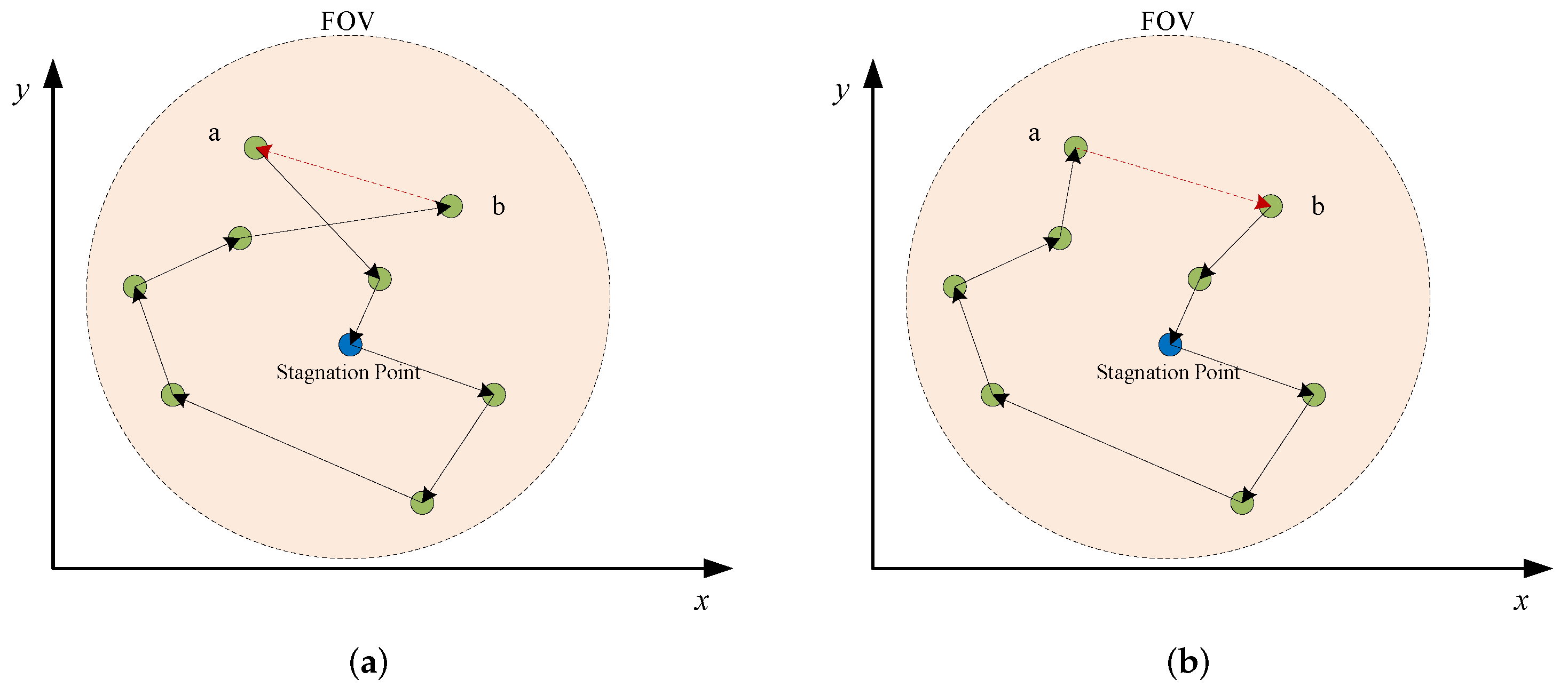 Sensors 22 02050 g004