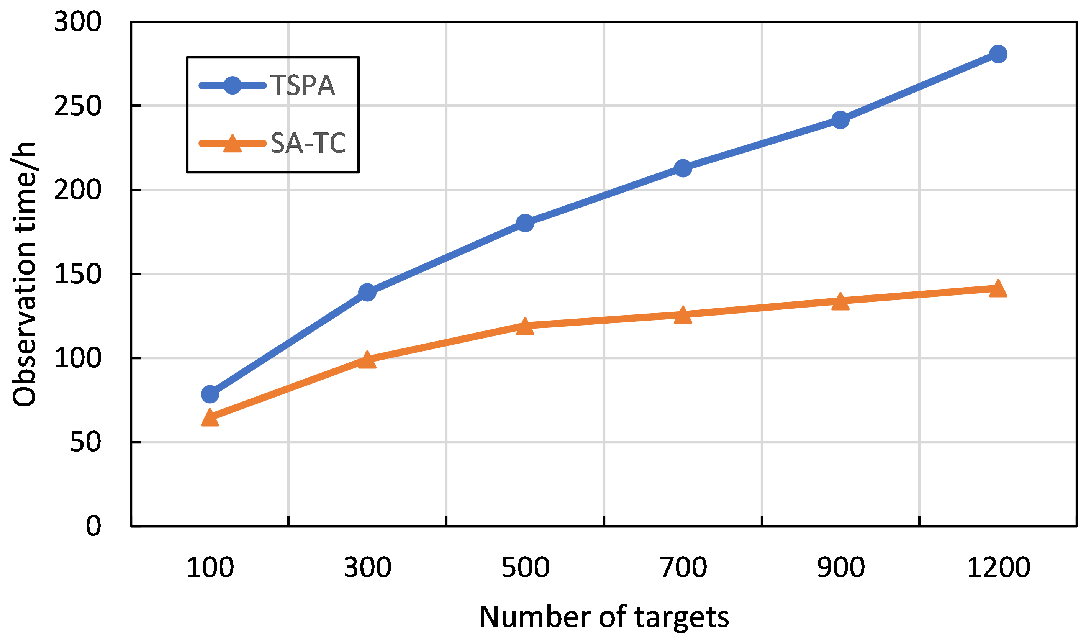 Sensors 22 02050 g005