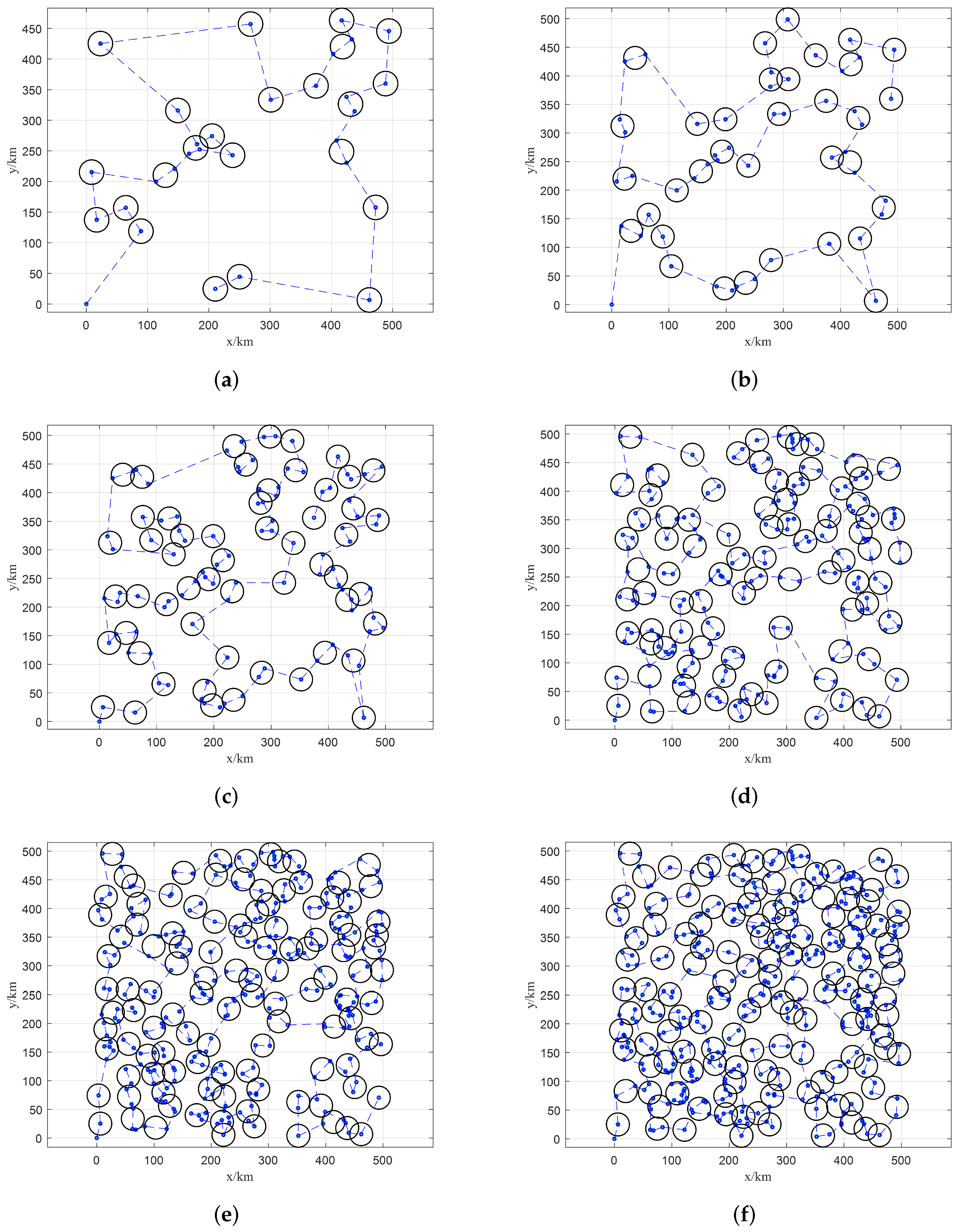Sensors 22 02050 g007