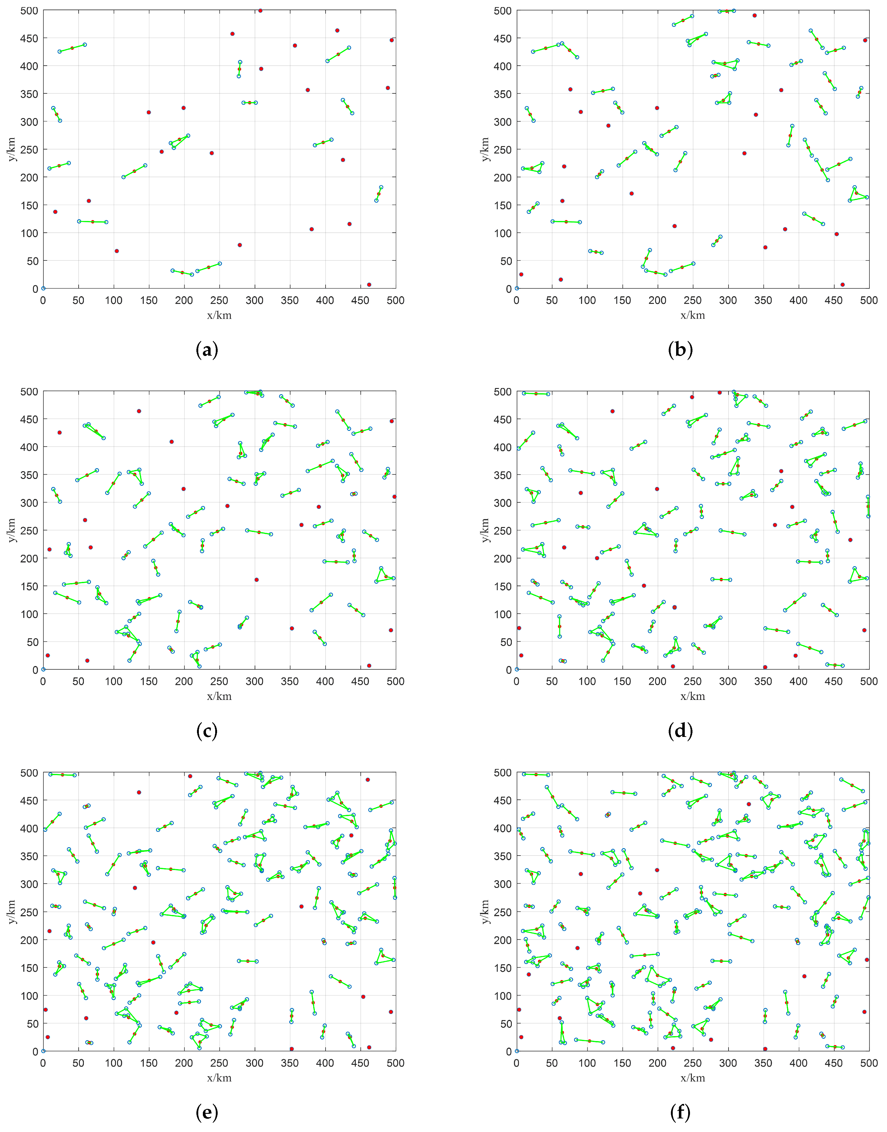 Sensors 22 02050 g008