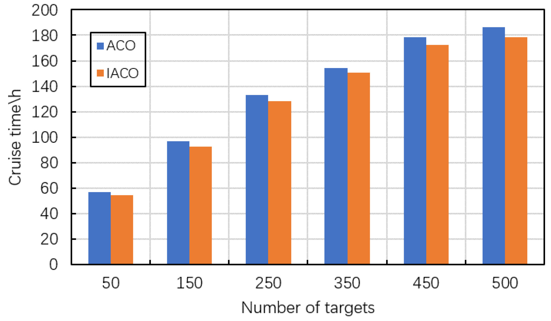 Sensors 22 02050 g009