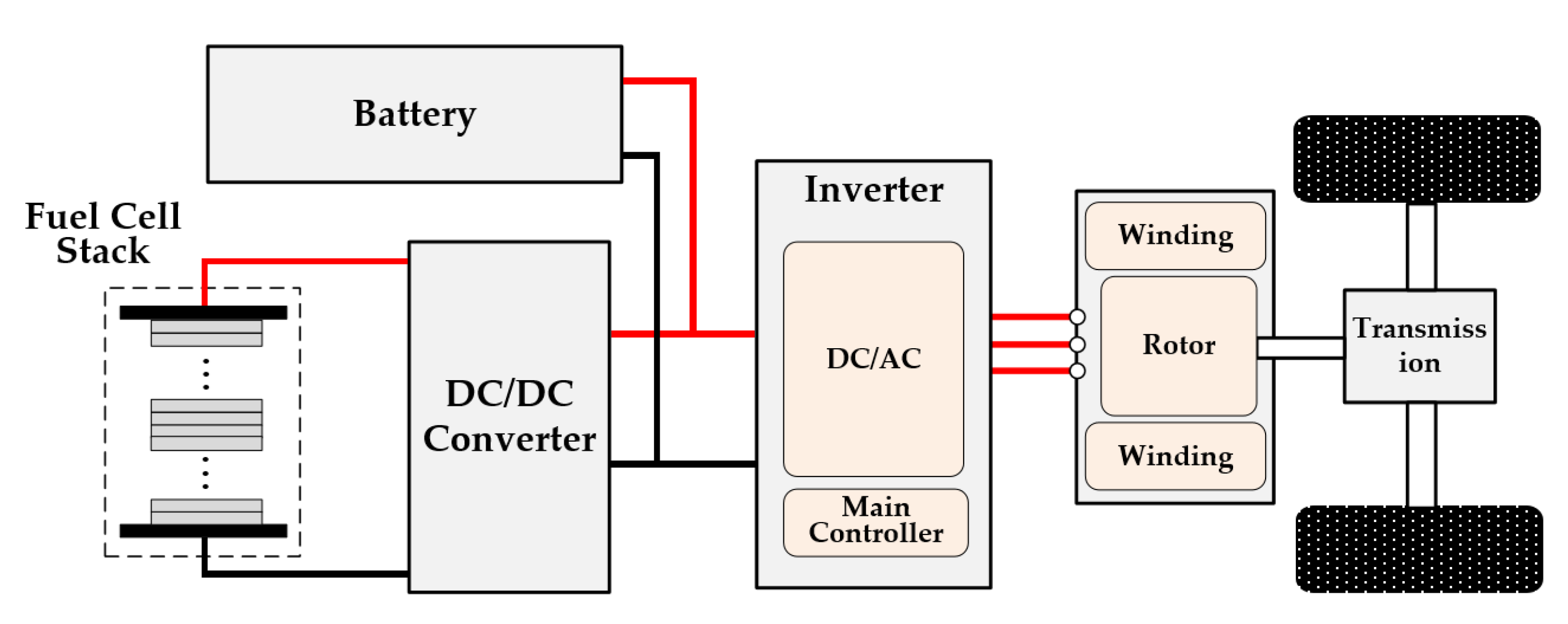 Sensors 22 02051 g001