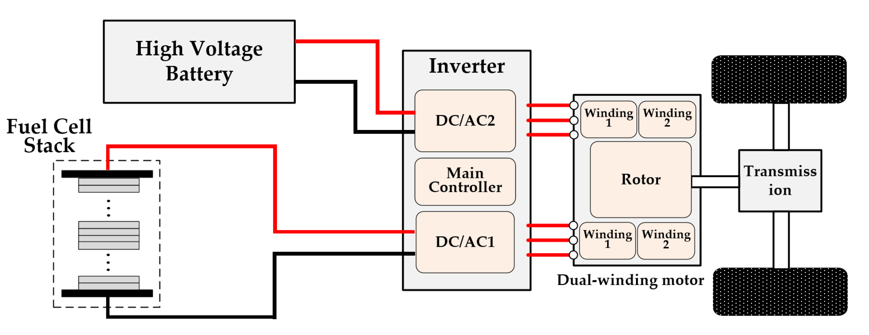 Sensors 22 02051 g002