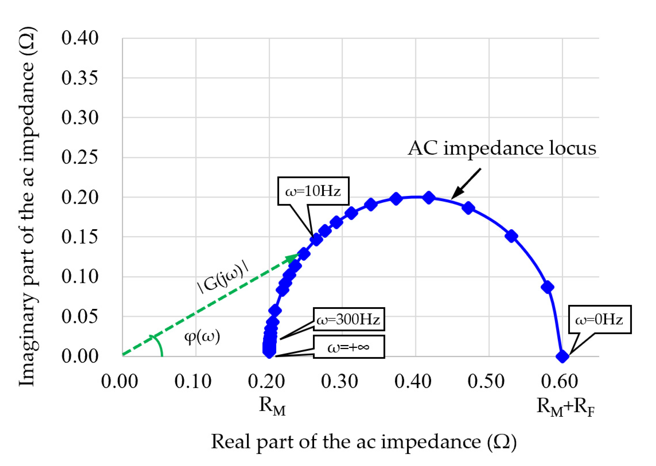 Sensors 22 02051 g005