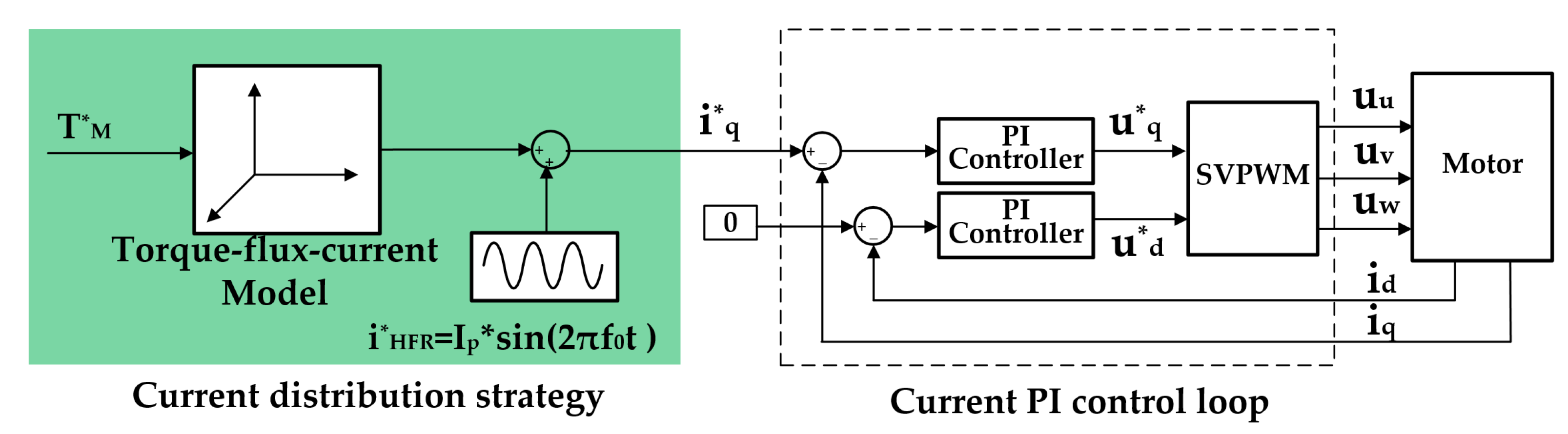 Sensors 22 02051 g006
