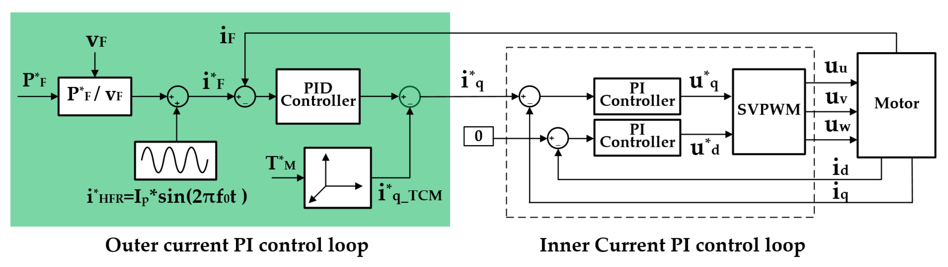 Sensors 22 02051 g007