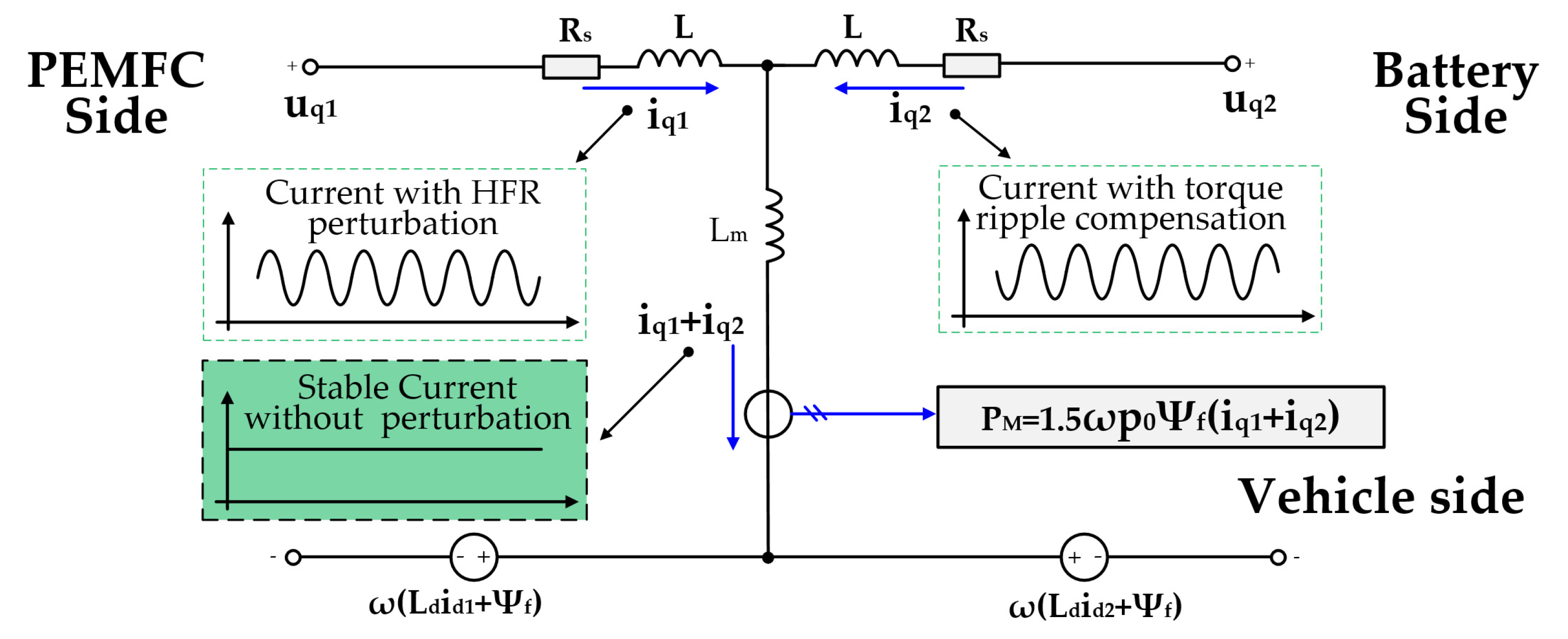 Sensors 22 02051 g008