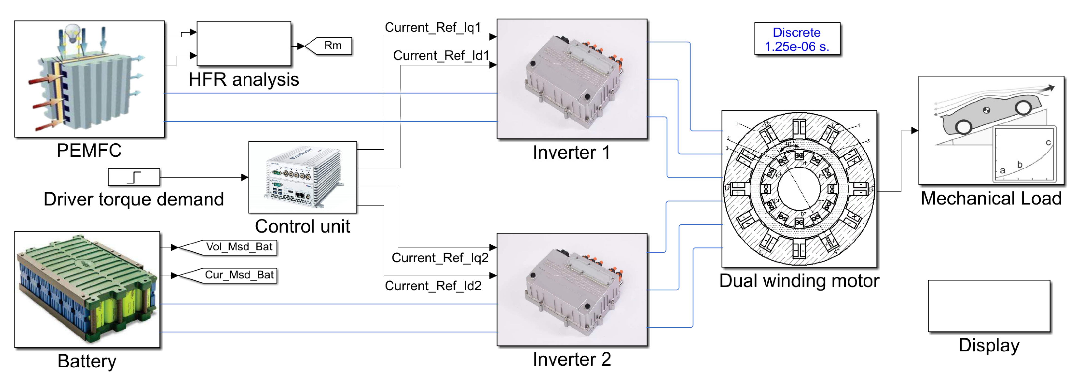 Sensors 22 02051 g010