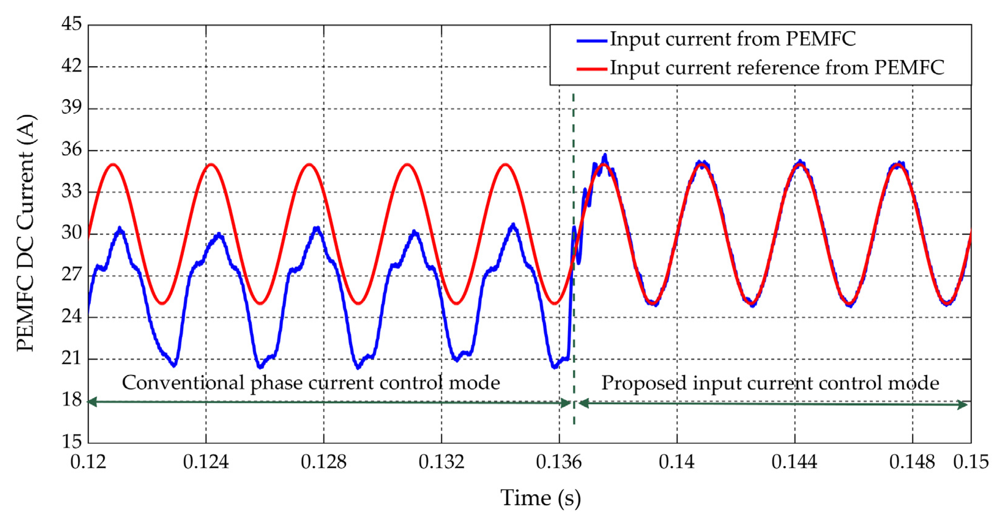 Sensors 22 02051 g011