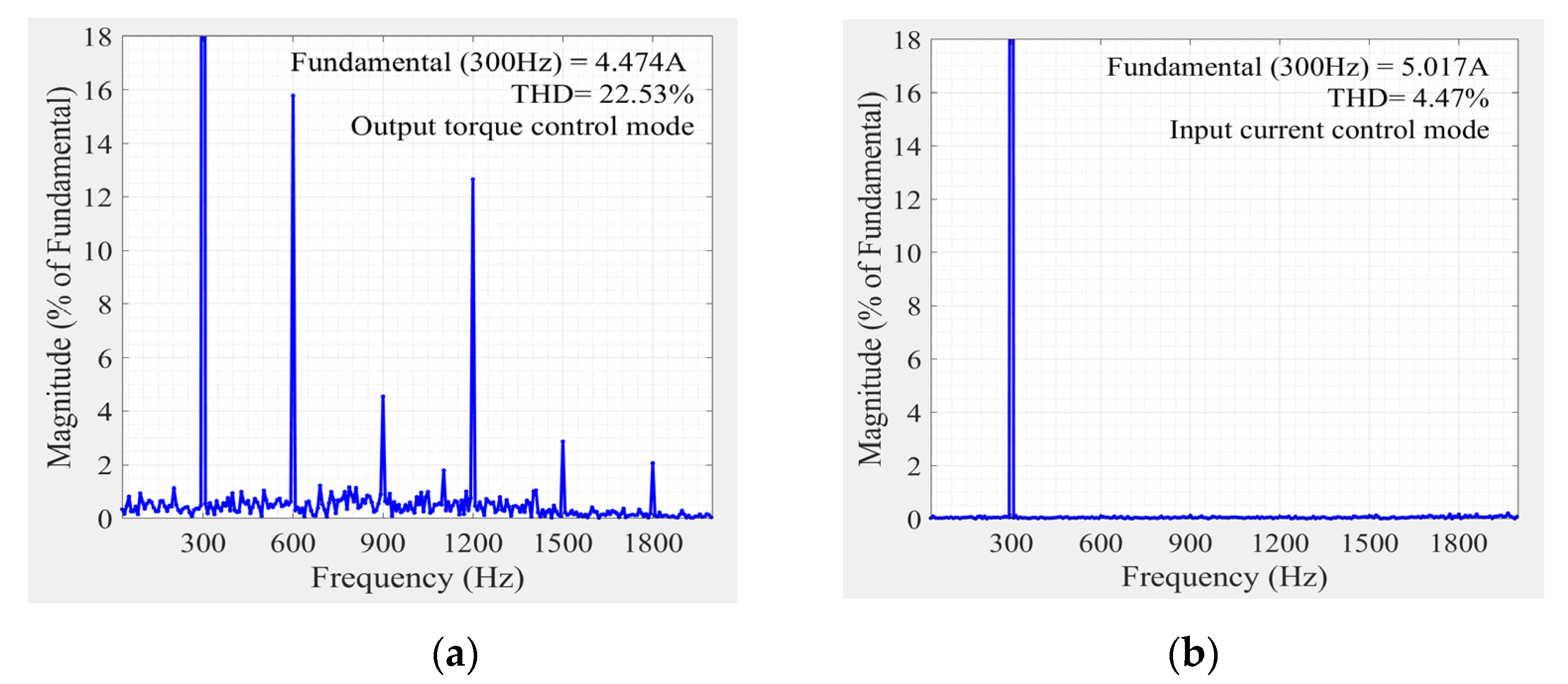 Sensors 22 02051 g012