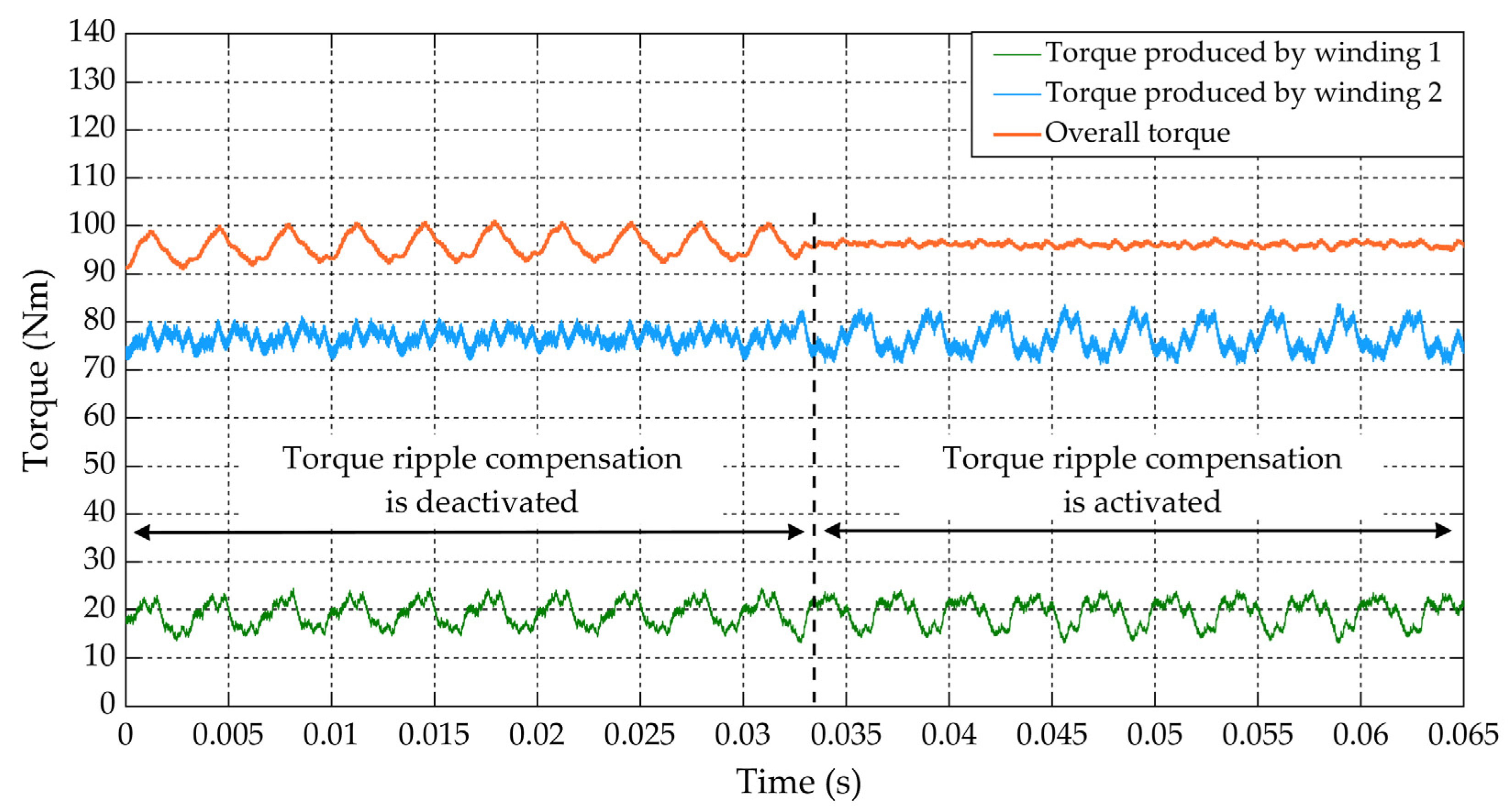 Sensors 22 02051 g013