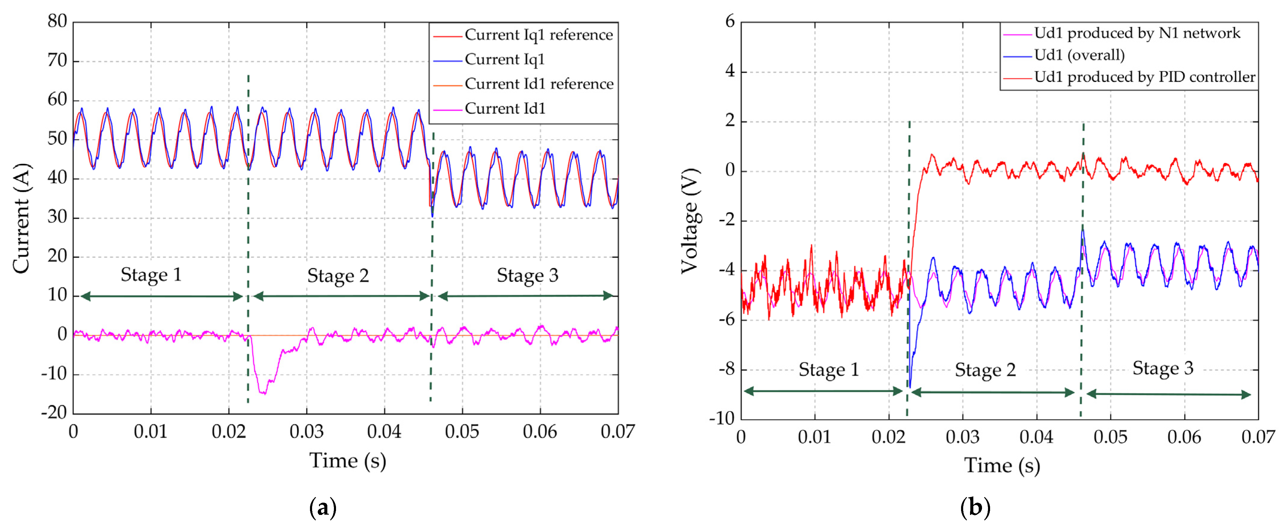 Sensors 22 02051 g014