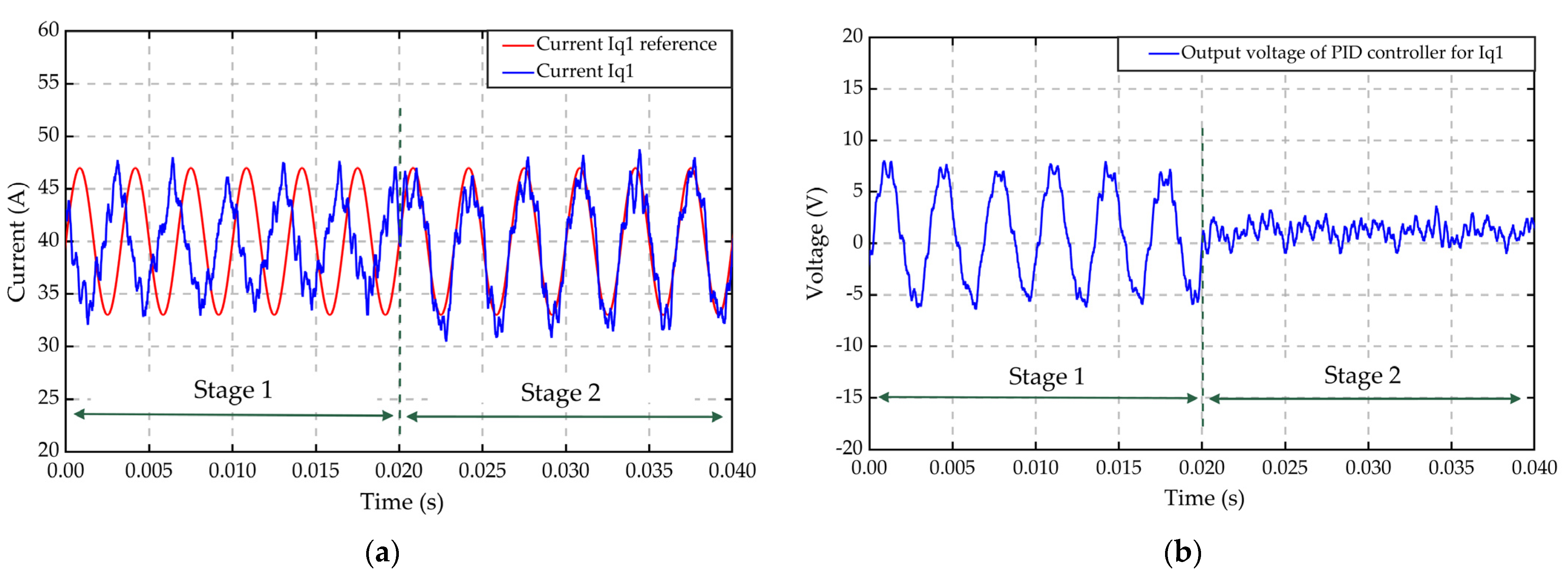 Sensors 22 02051 g015