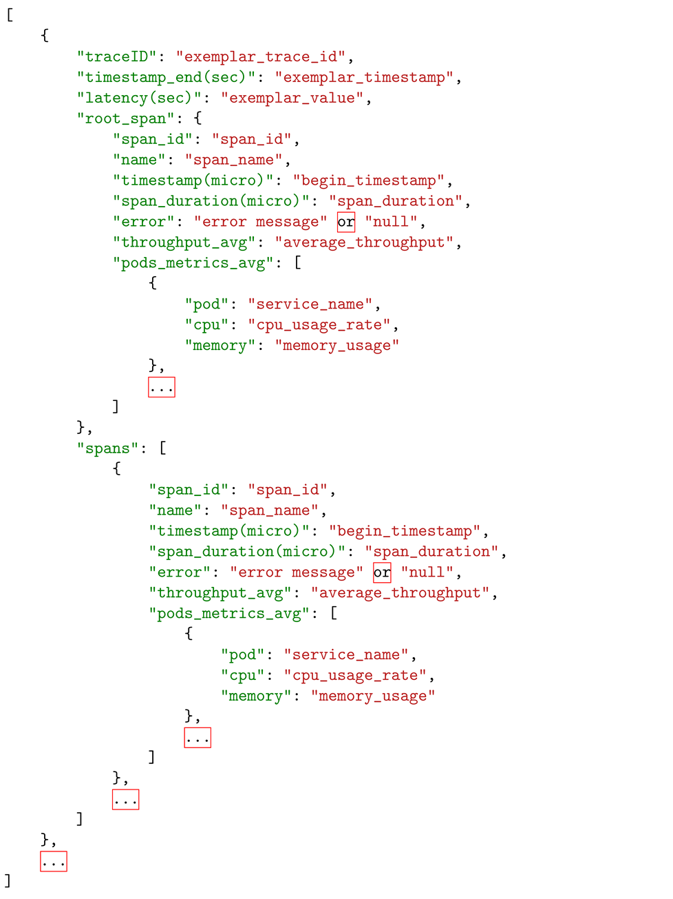 Sensors 22 02061 i001 Sensors 22 02061 i001