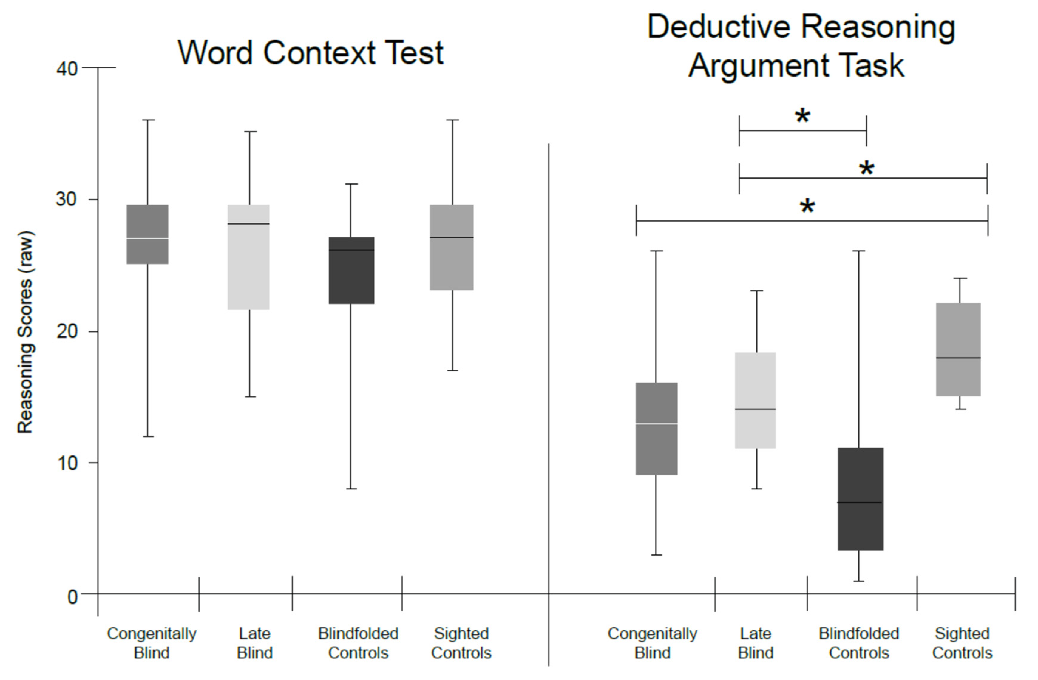 Sensors 22 02062 g001