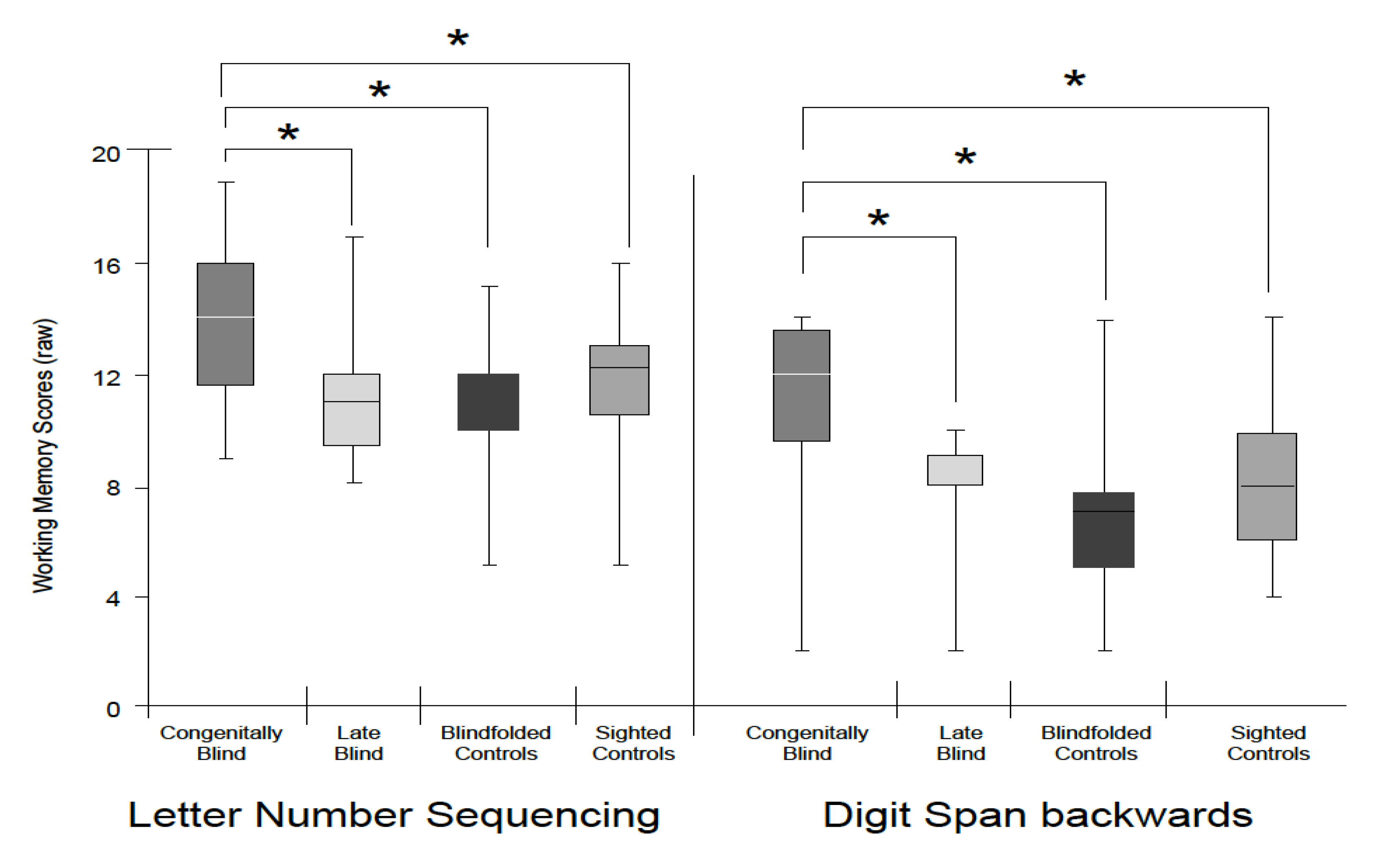 Sensors 22 02062 g002
