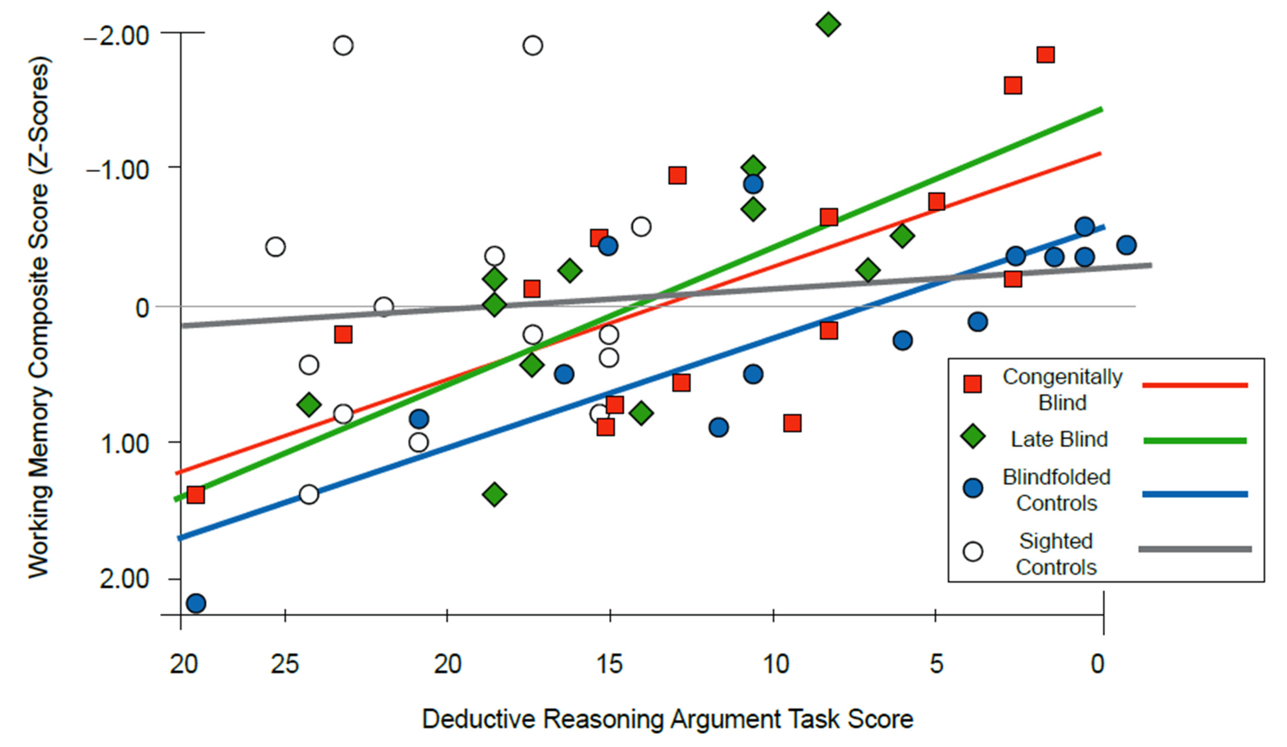 Sensors 22 02062 g003