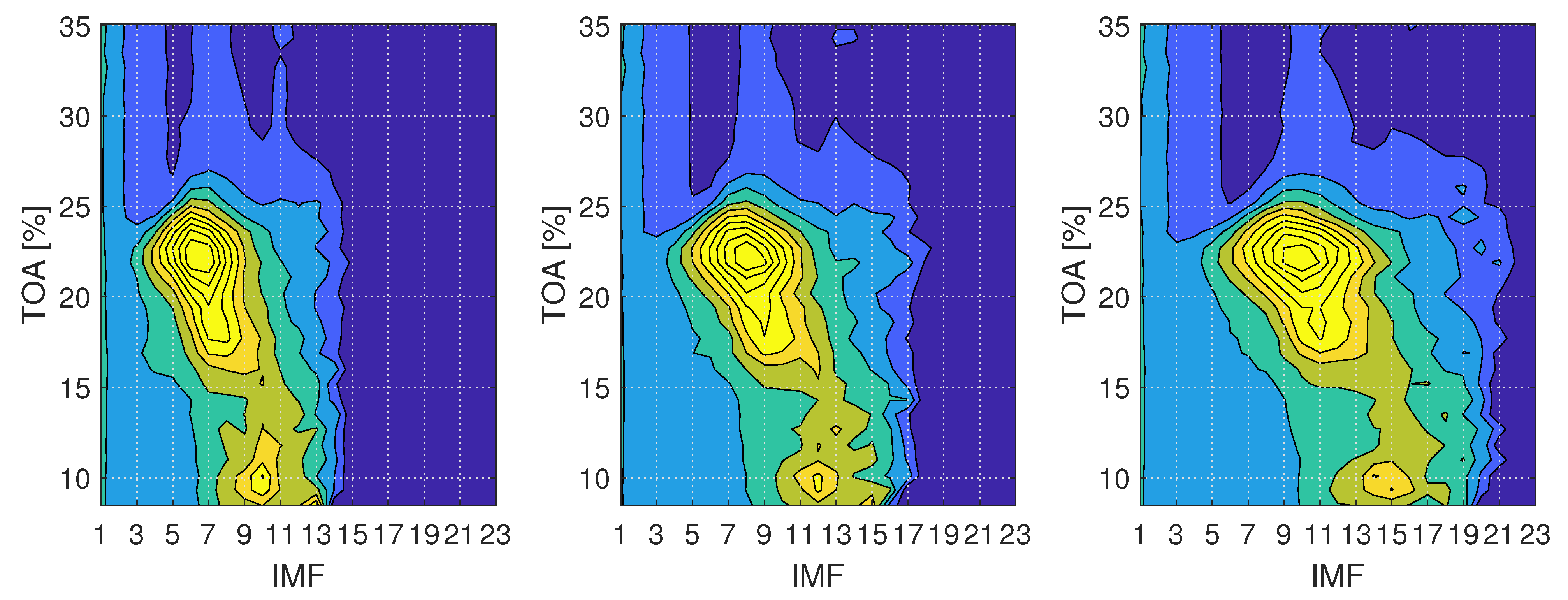 Sensors 22 02063 g004