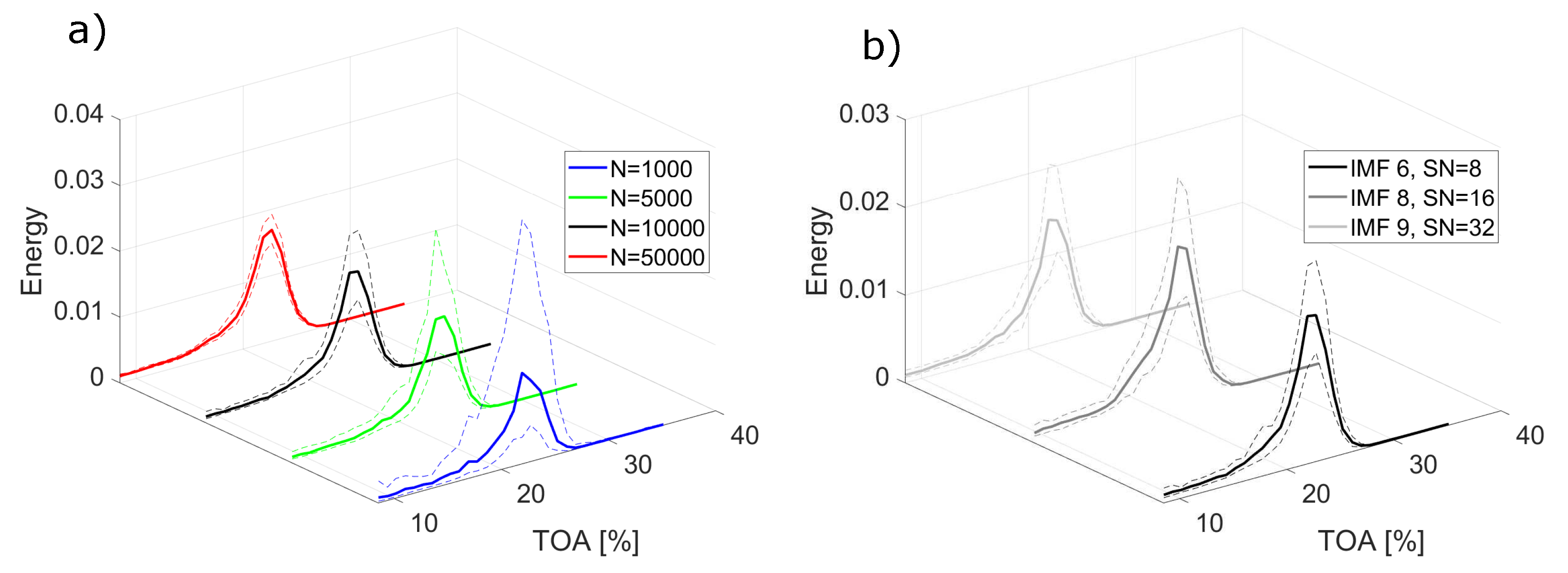 Sensors 22 02063 g005