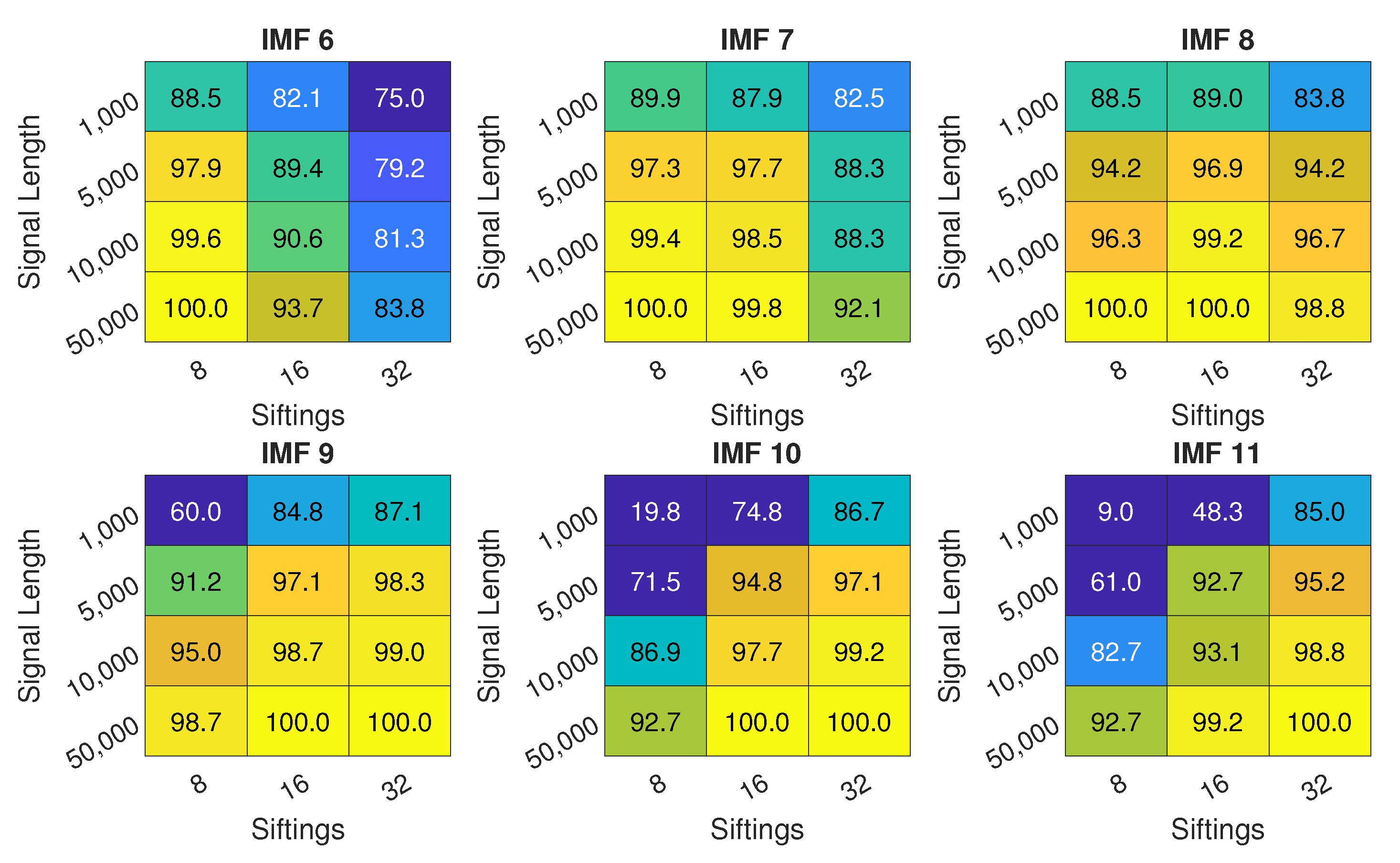 Sensors 22 02063 g006