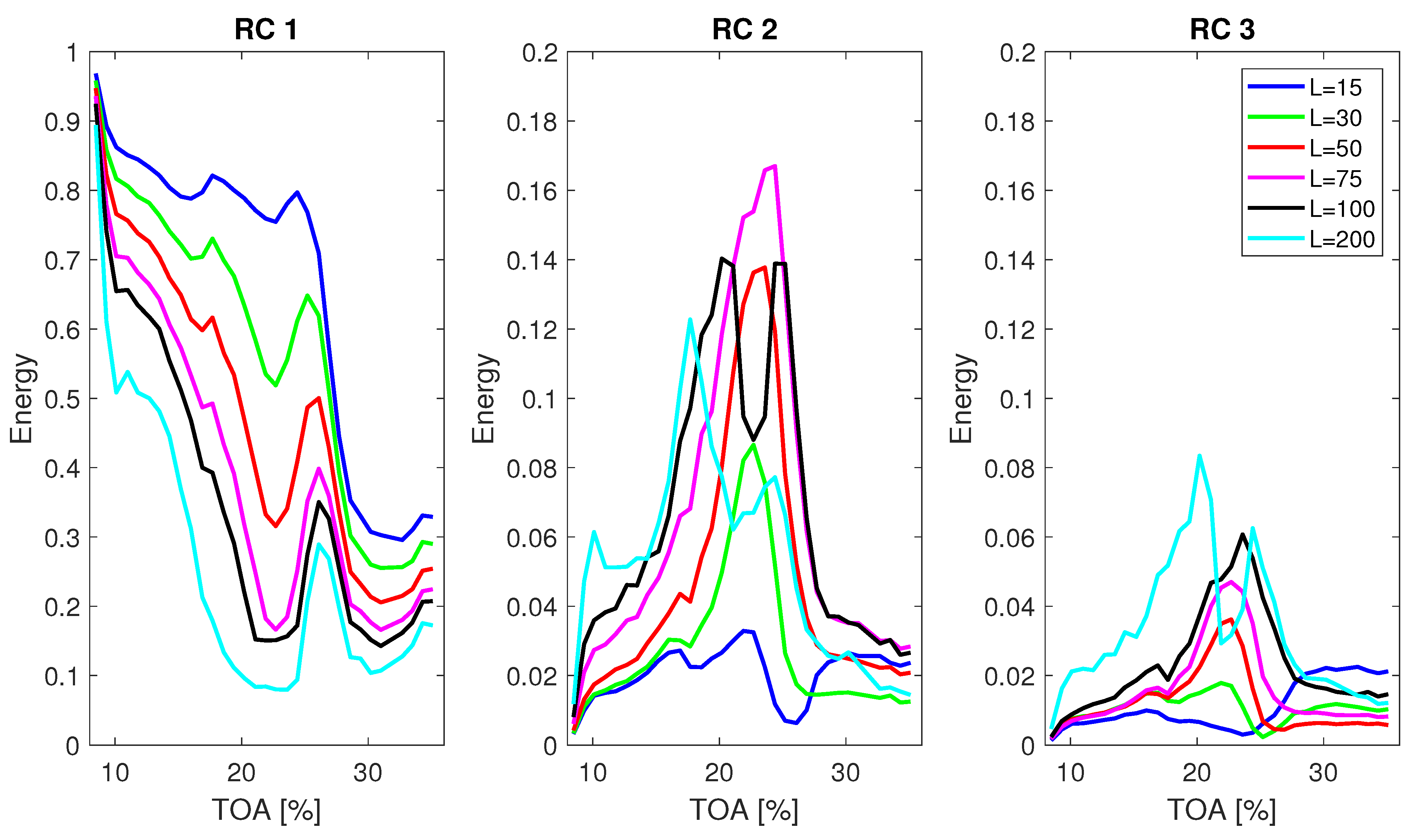 Sensors 22 02063 g007