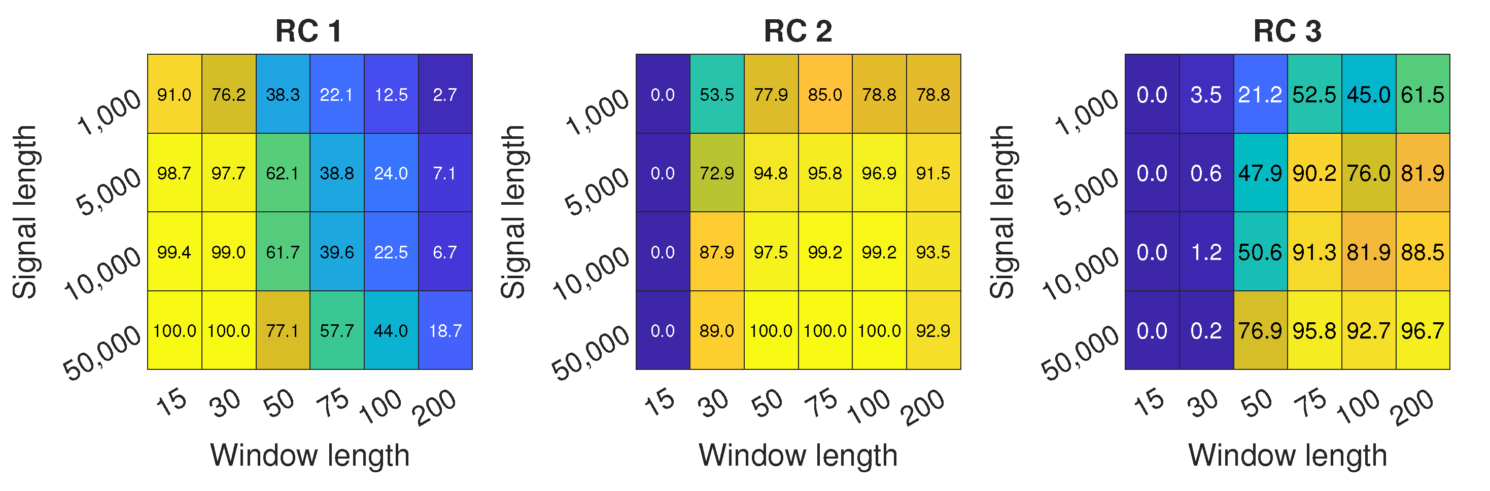 Sensors 22 02063 g009