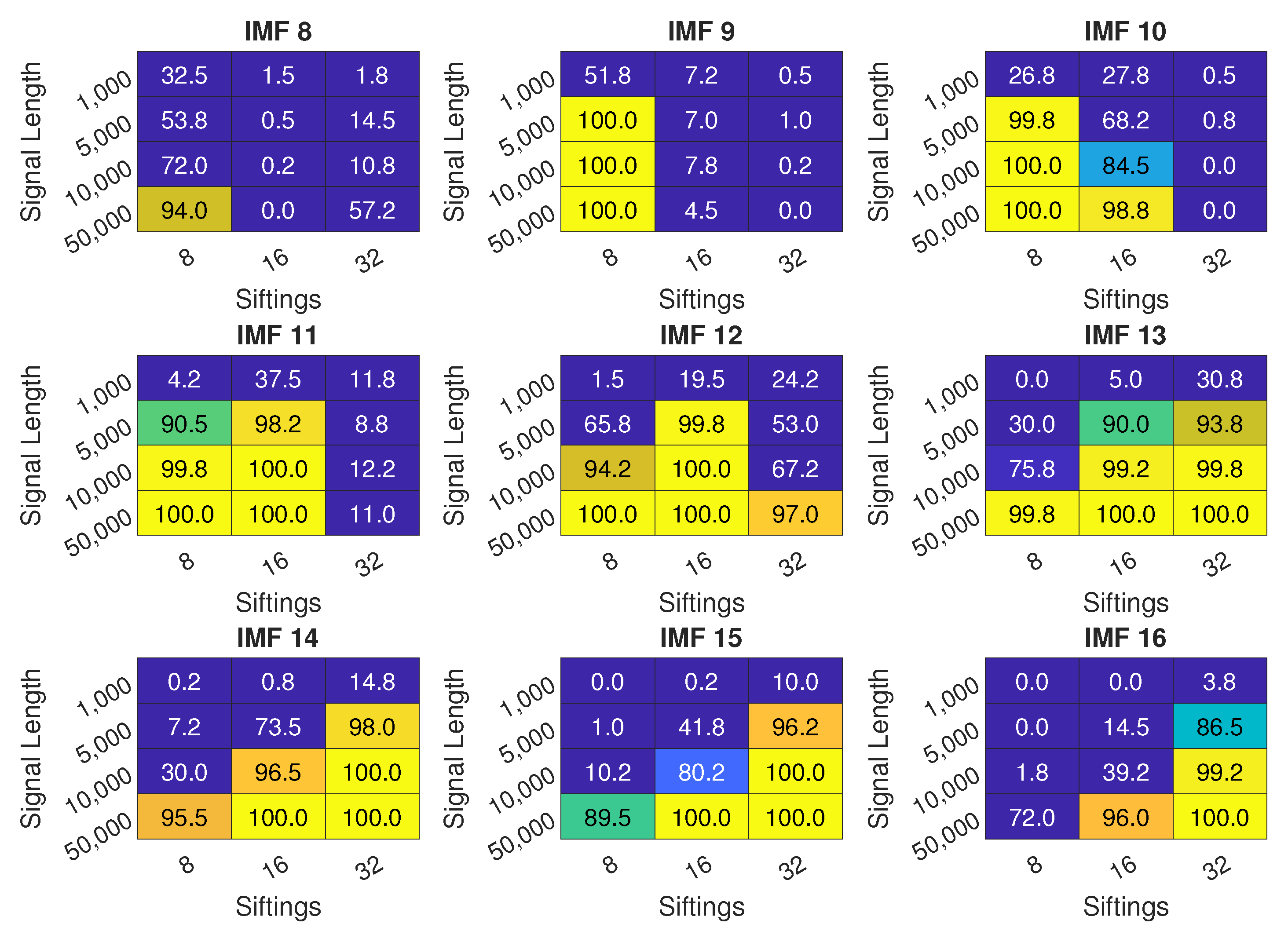 Sensors 22 02063 g011