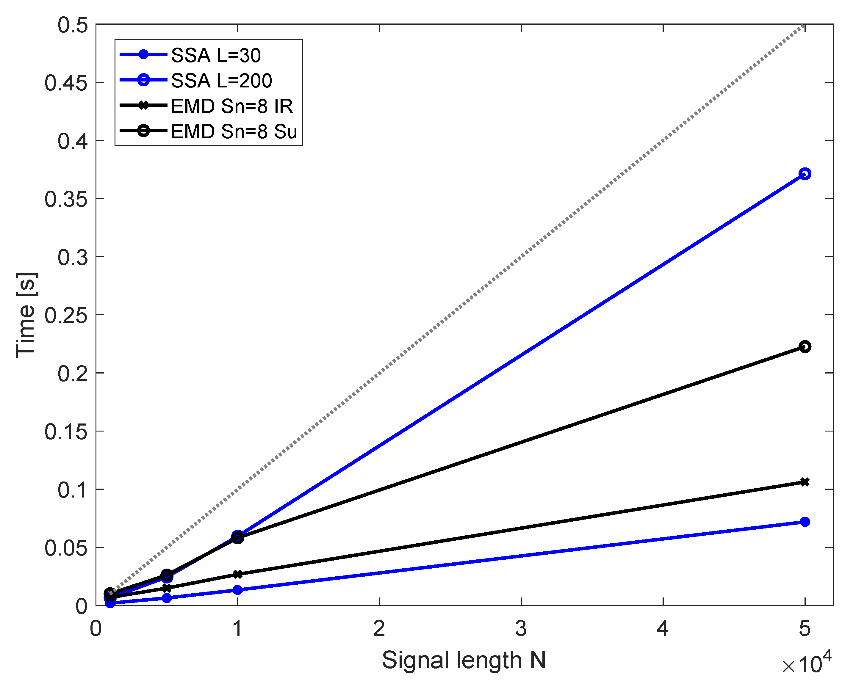 Sensors 22 02063 g014