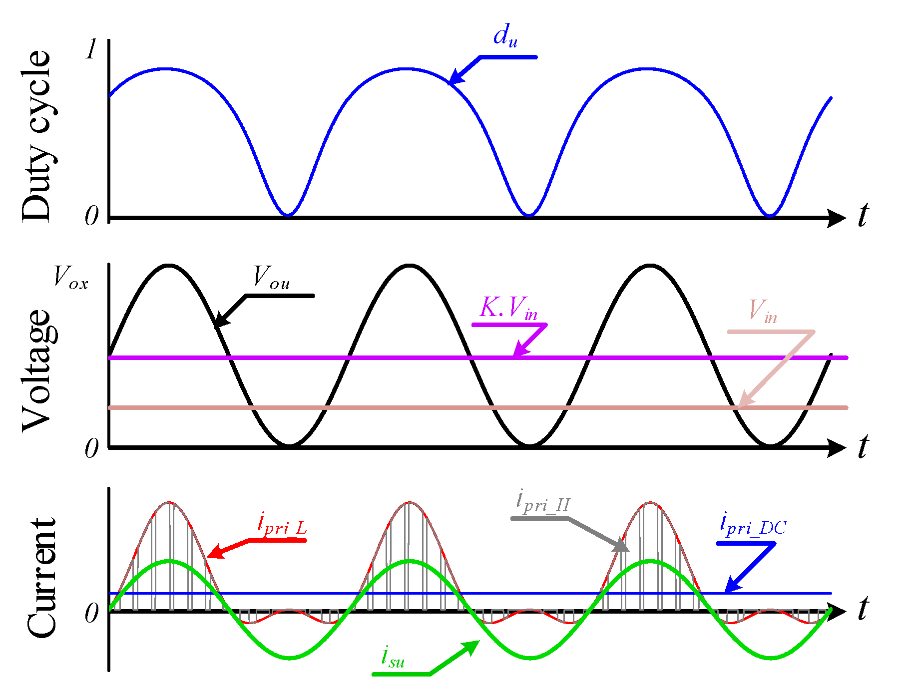 Sensors 22 02064 g003