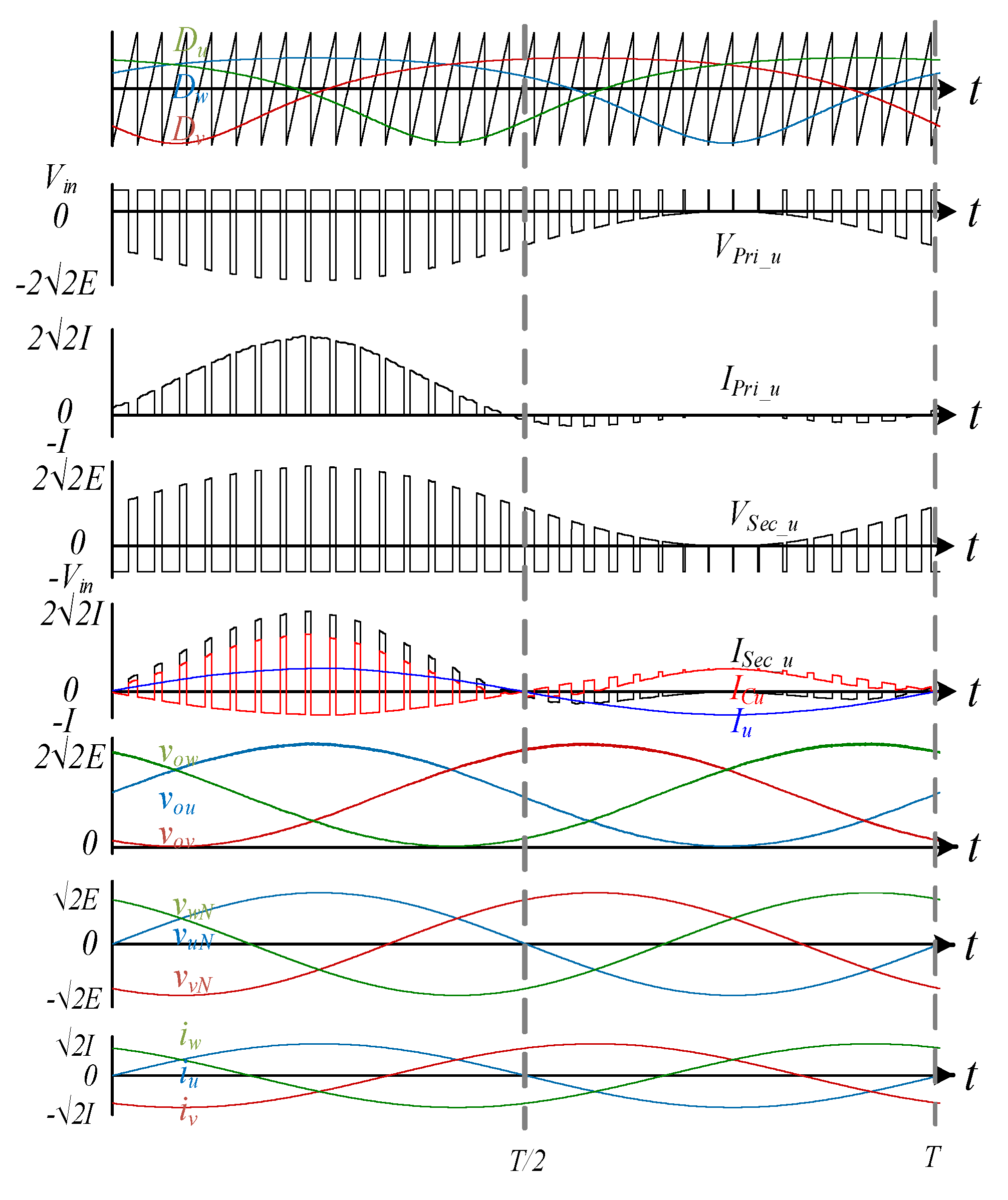Sensors 22 02064 g006