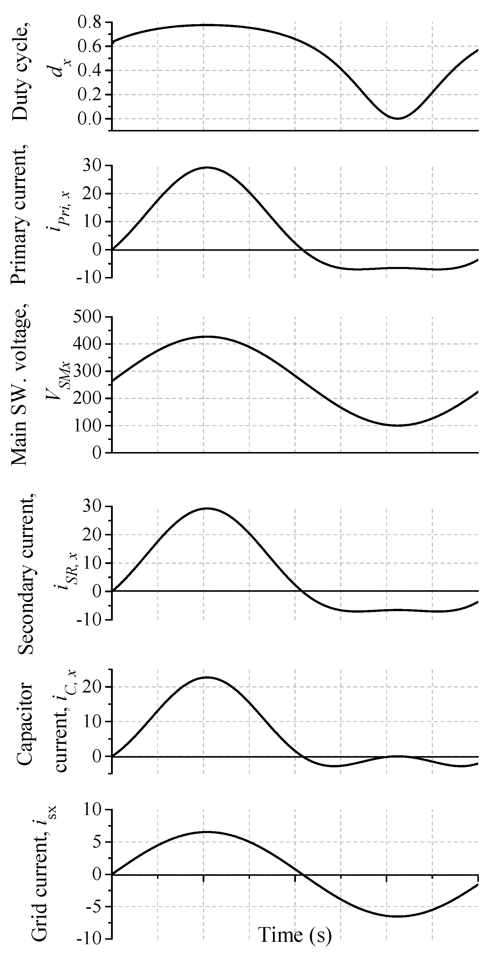 Sensors 22 02064 g008