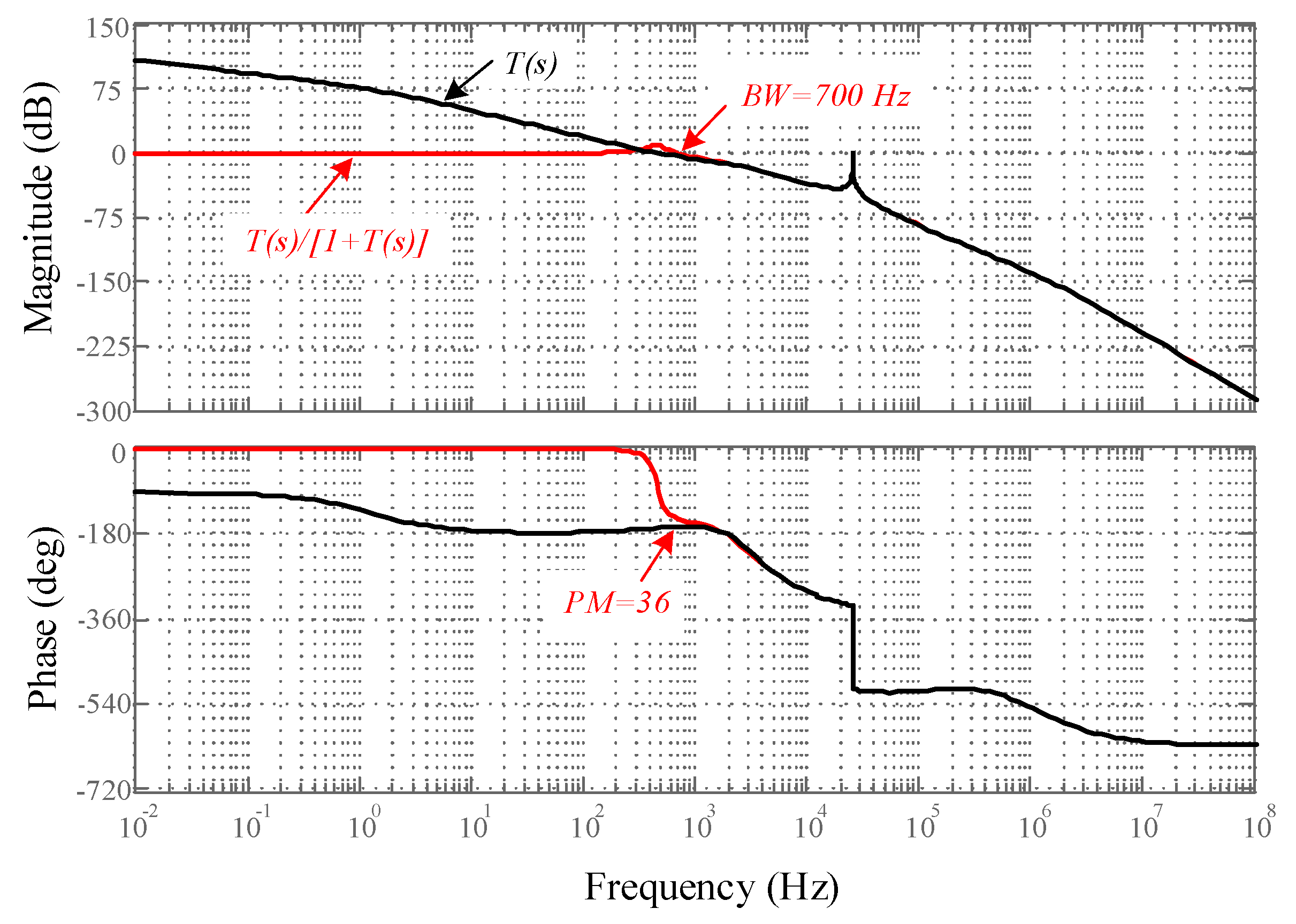Sensors 22 02064 g011