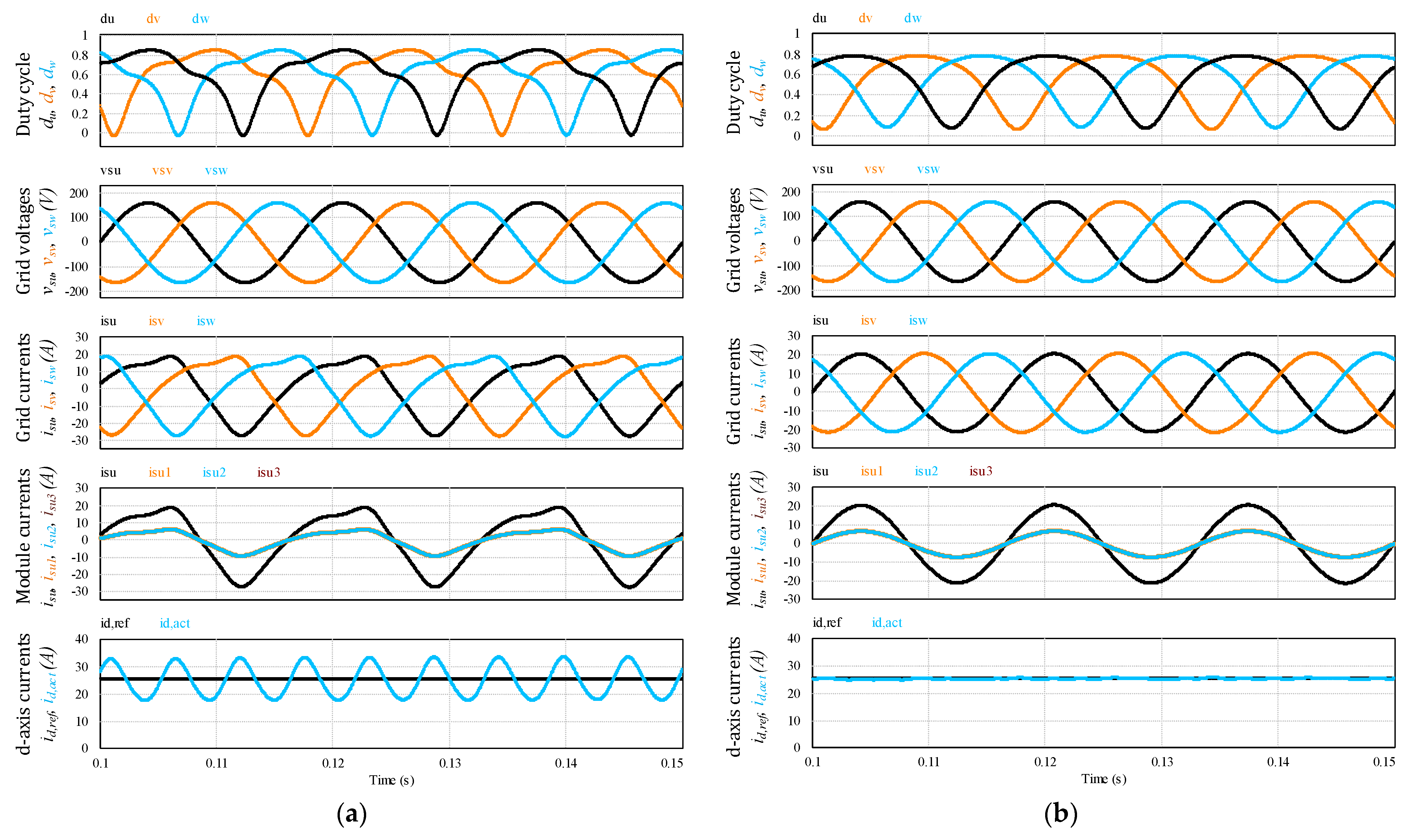 Sensors 22 02064 g012