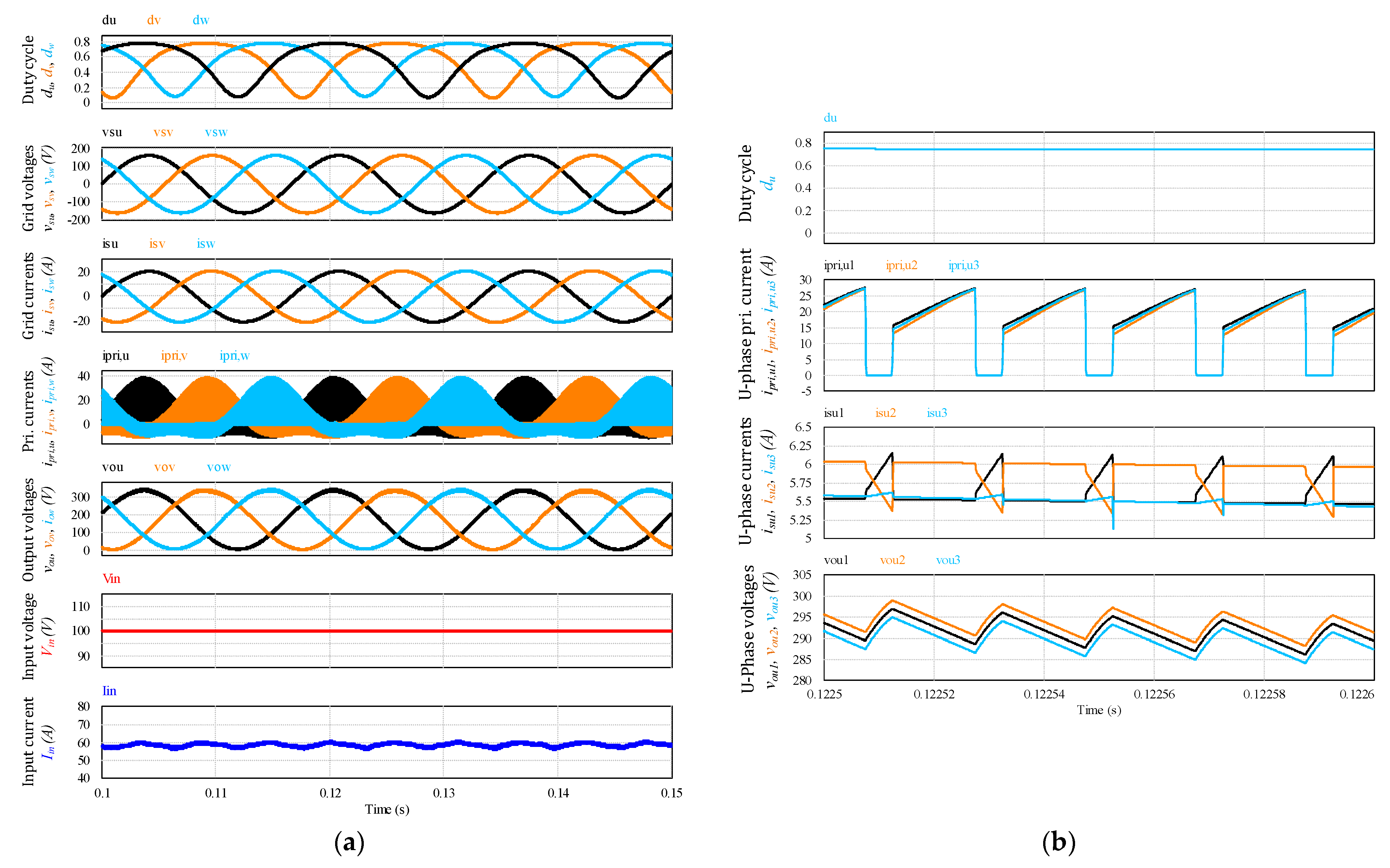 Sensors 22 02064 g013
