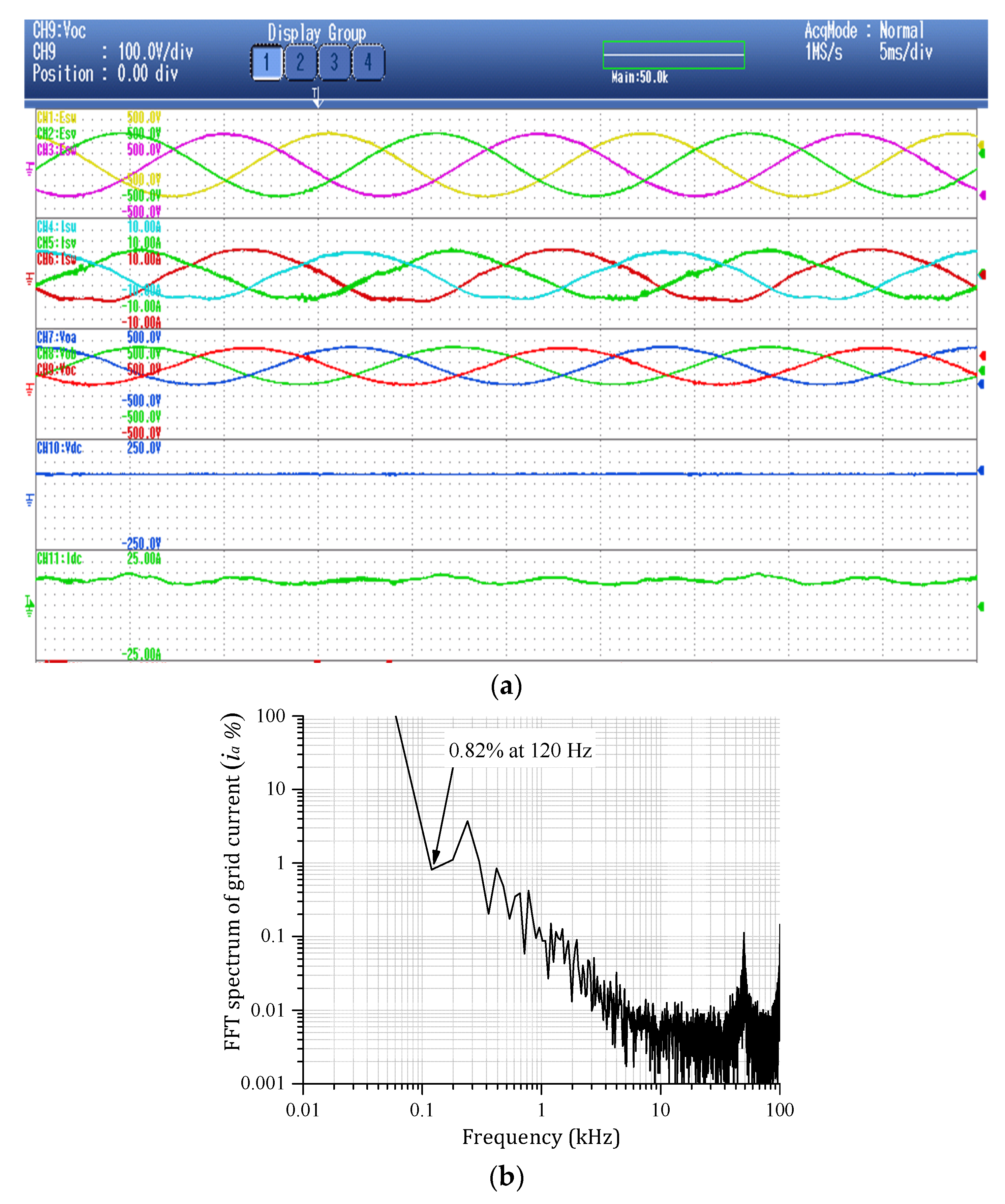 Sensors 22 02064 g016