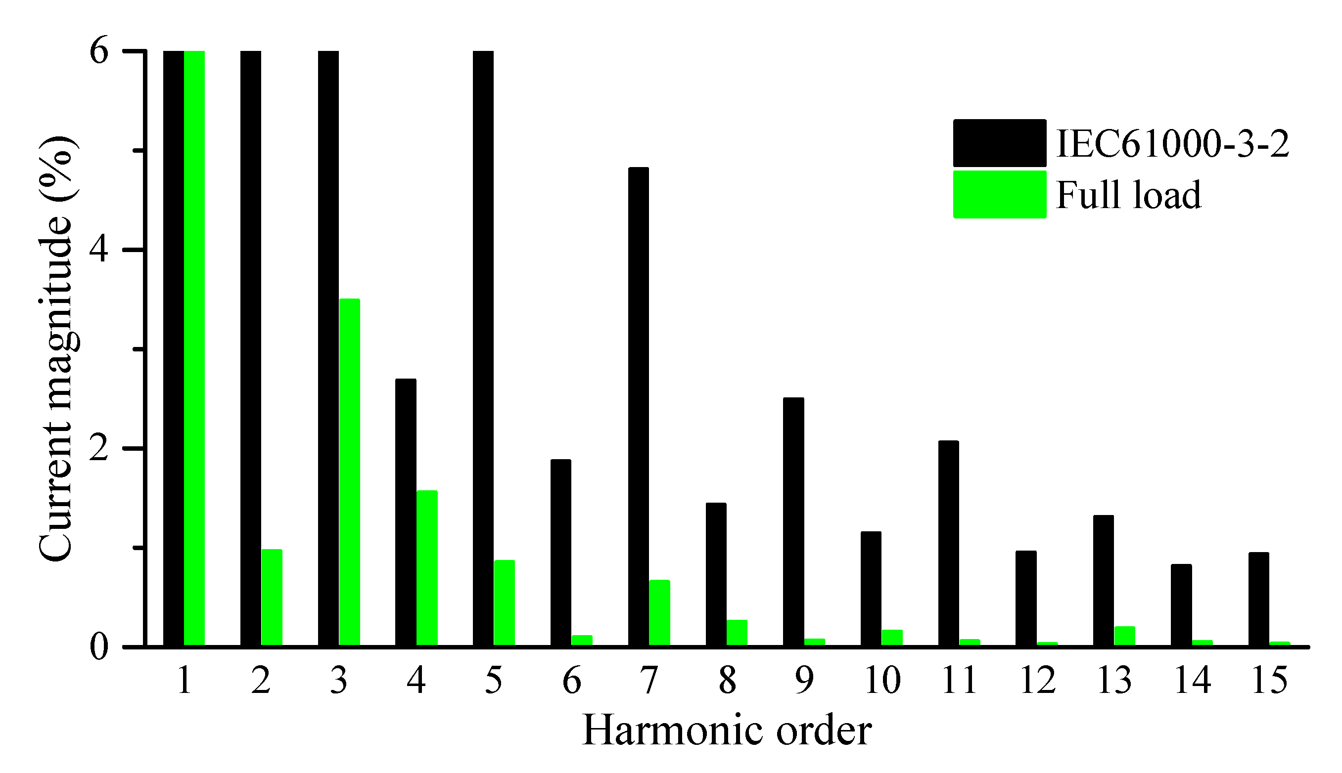 Sensors 22 02064 g017