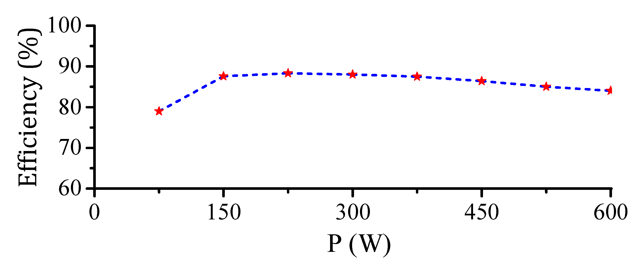 Sensors 22 02064 g018