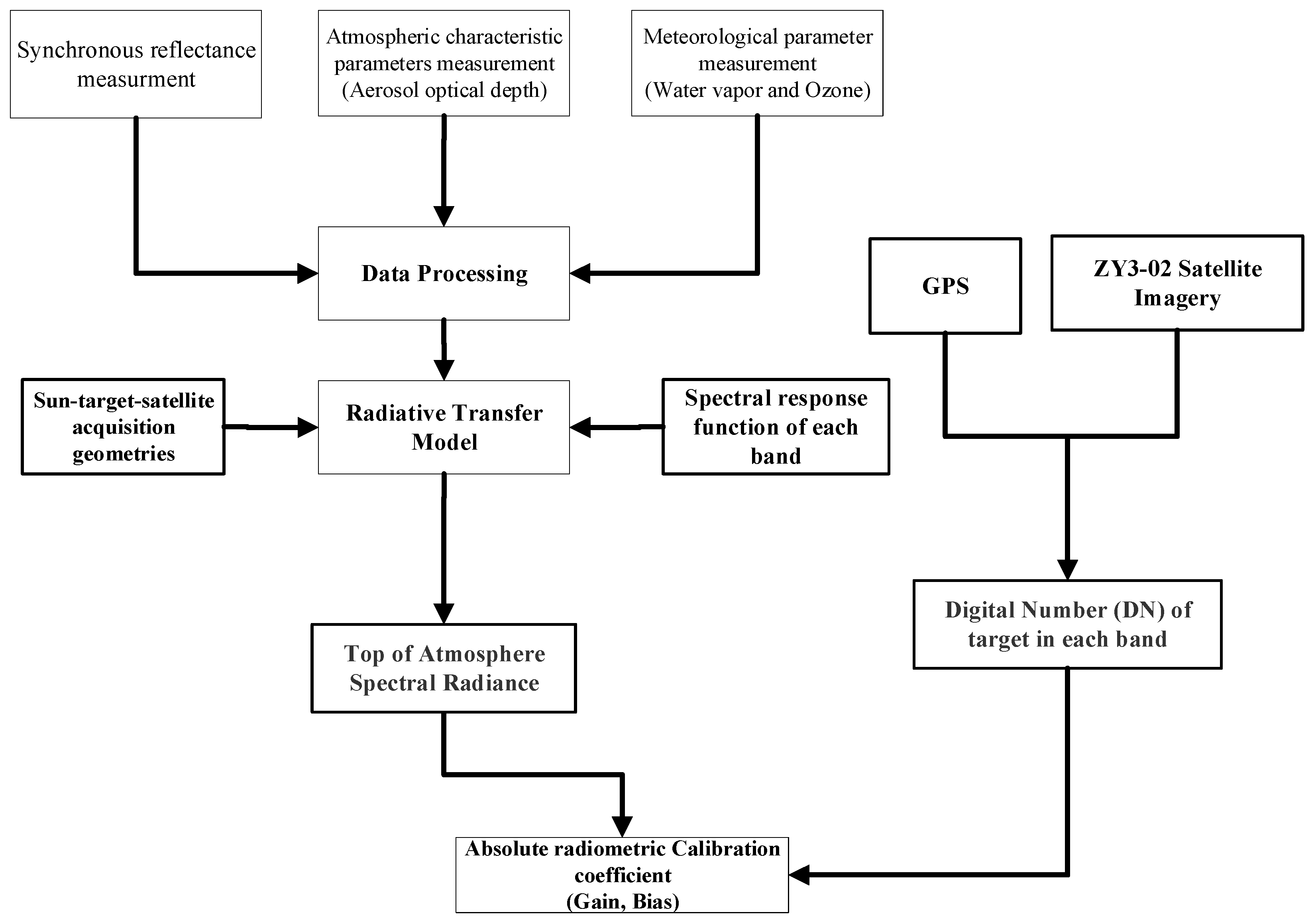 Sensors 22 02066 g005