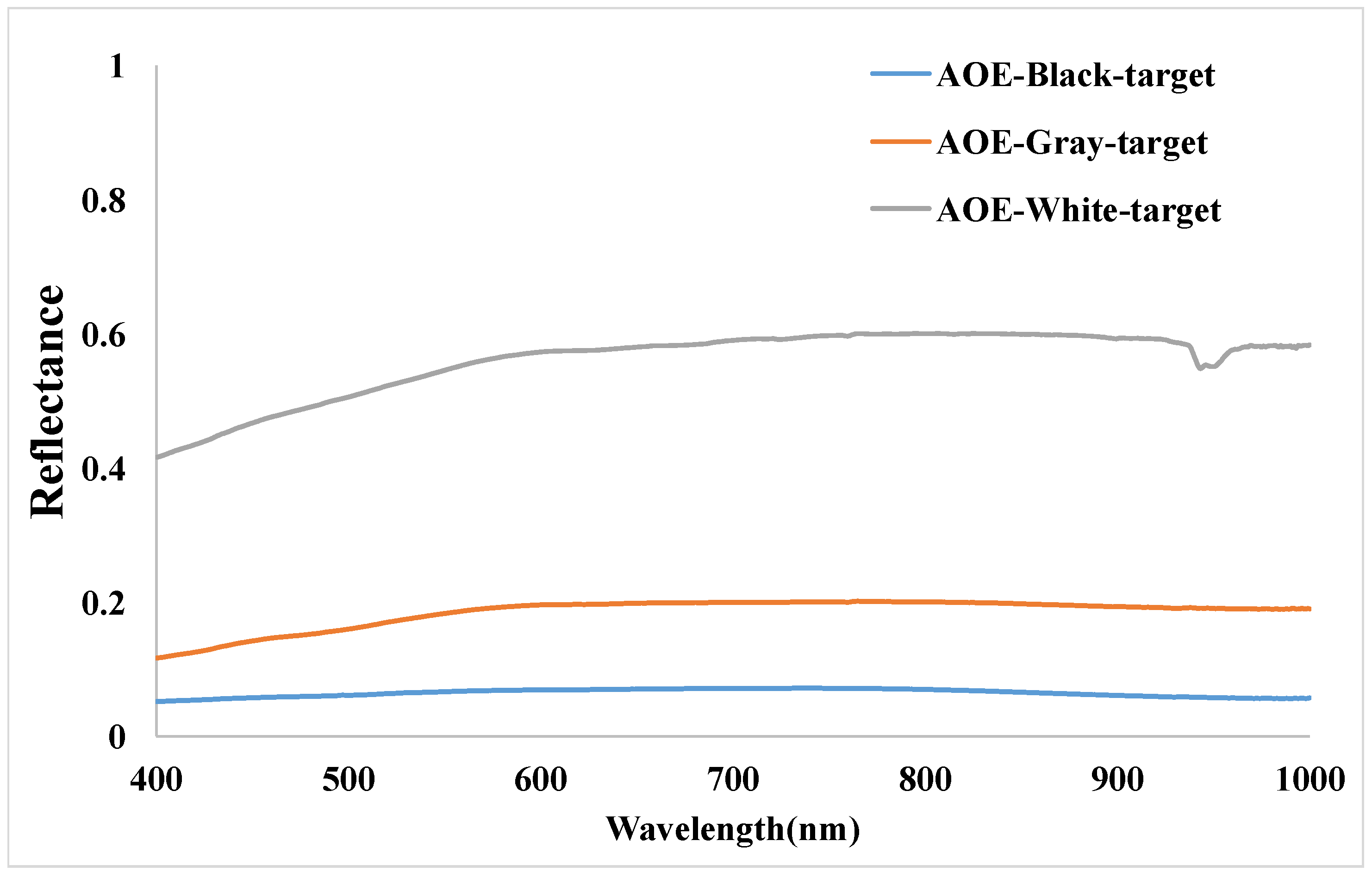 Sensors 22 02066 g006