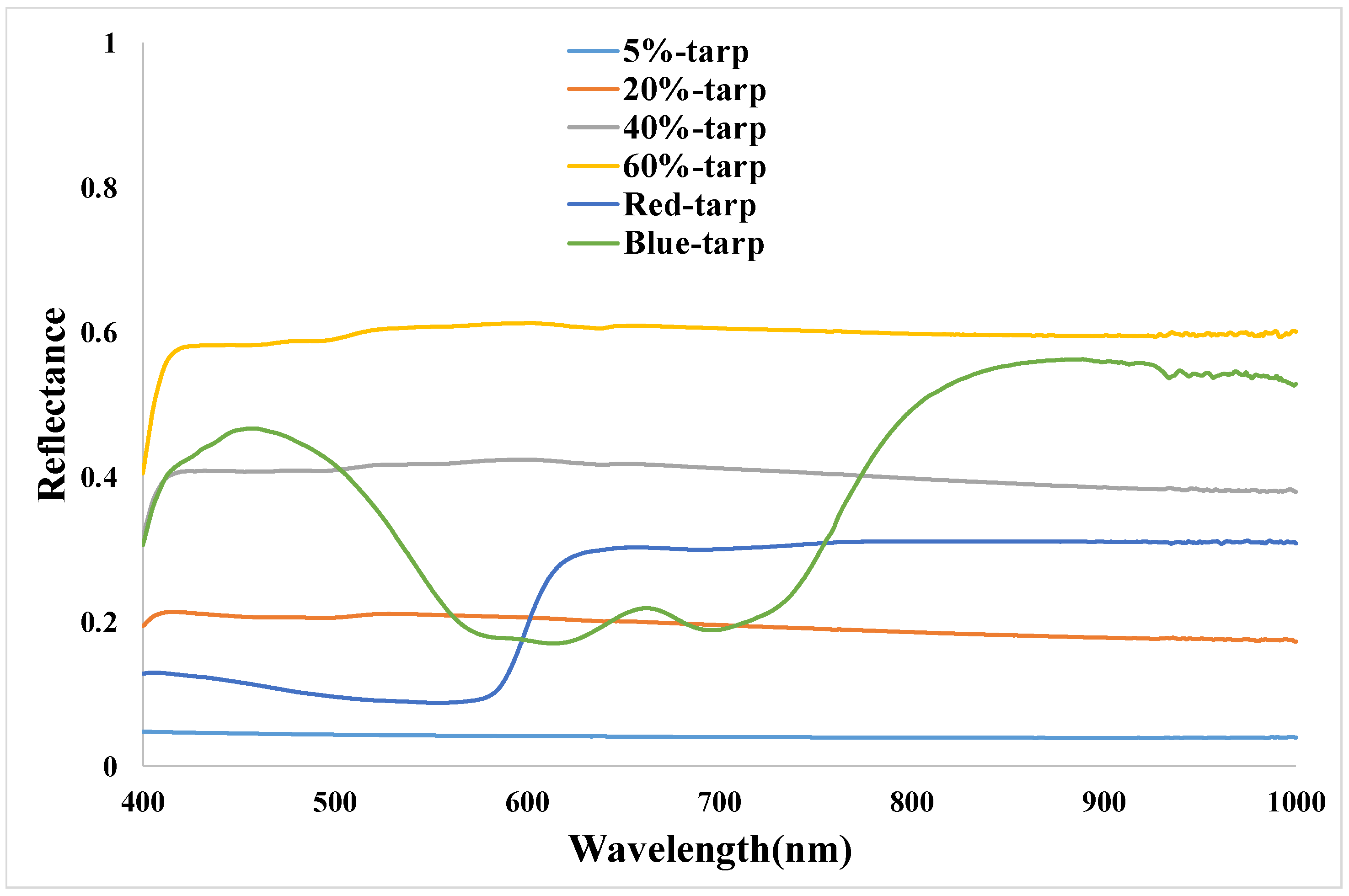 Sensors 22 02066 g007