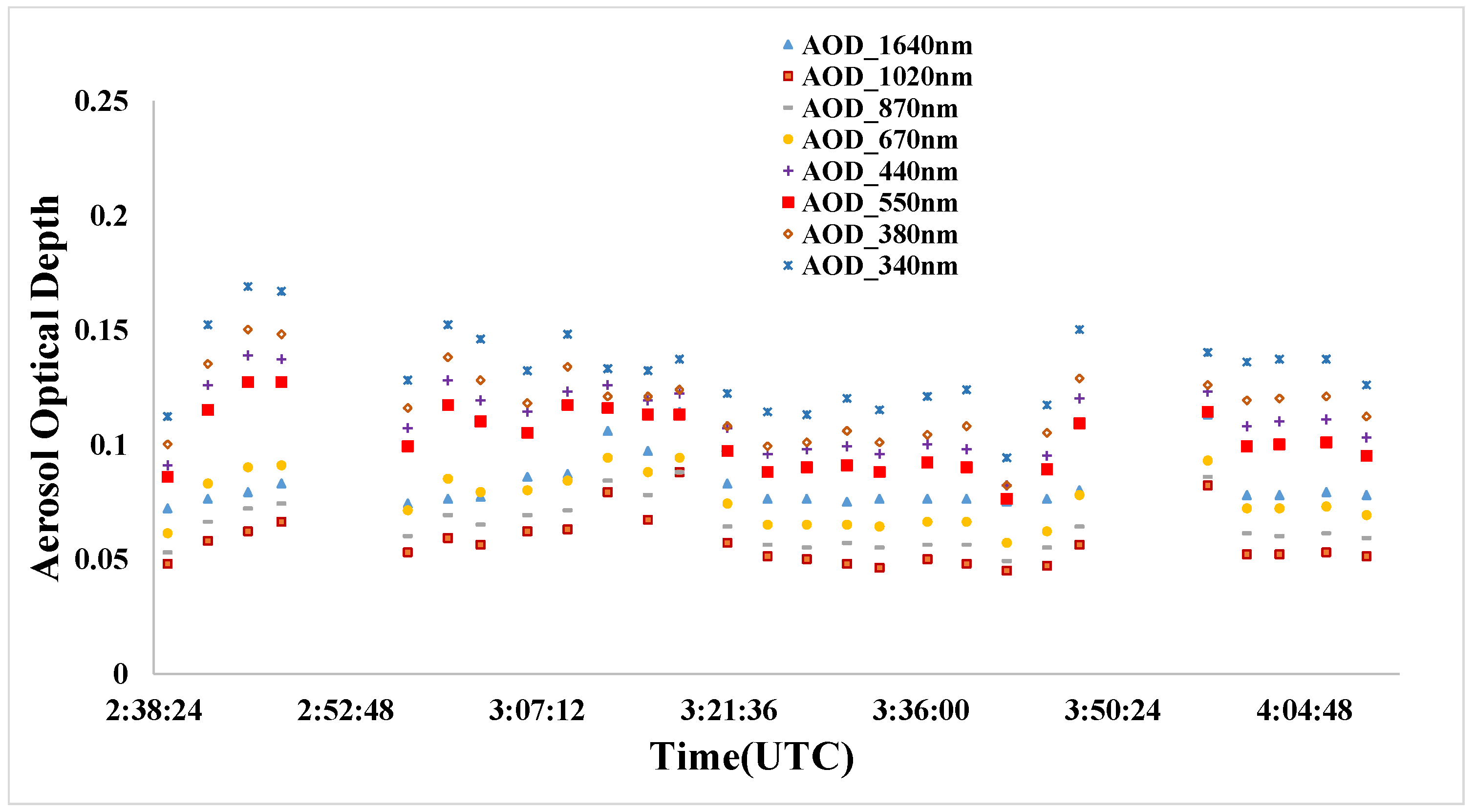Sensors 22 02066 g008