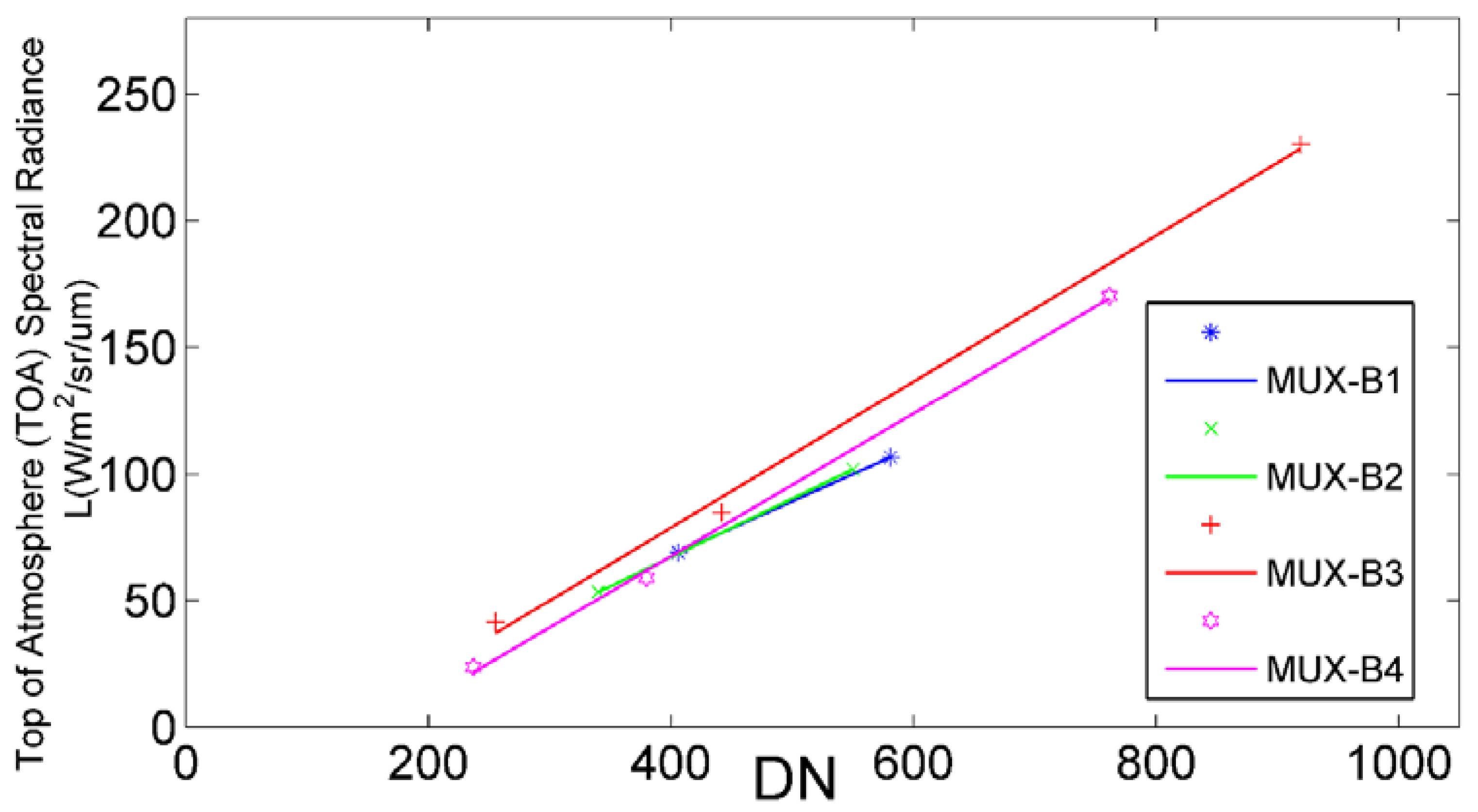 Sensors 22 02066 g009