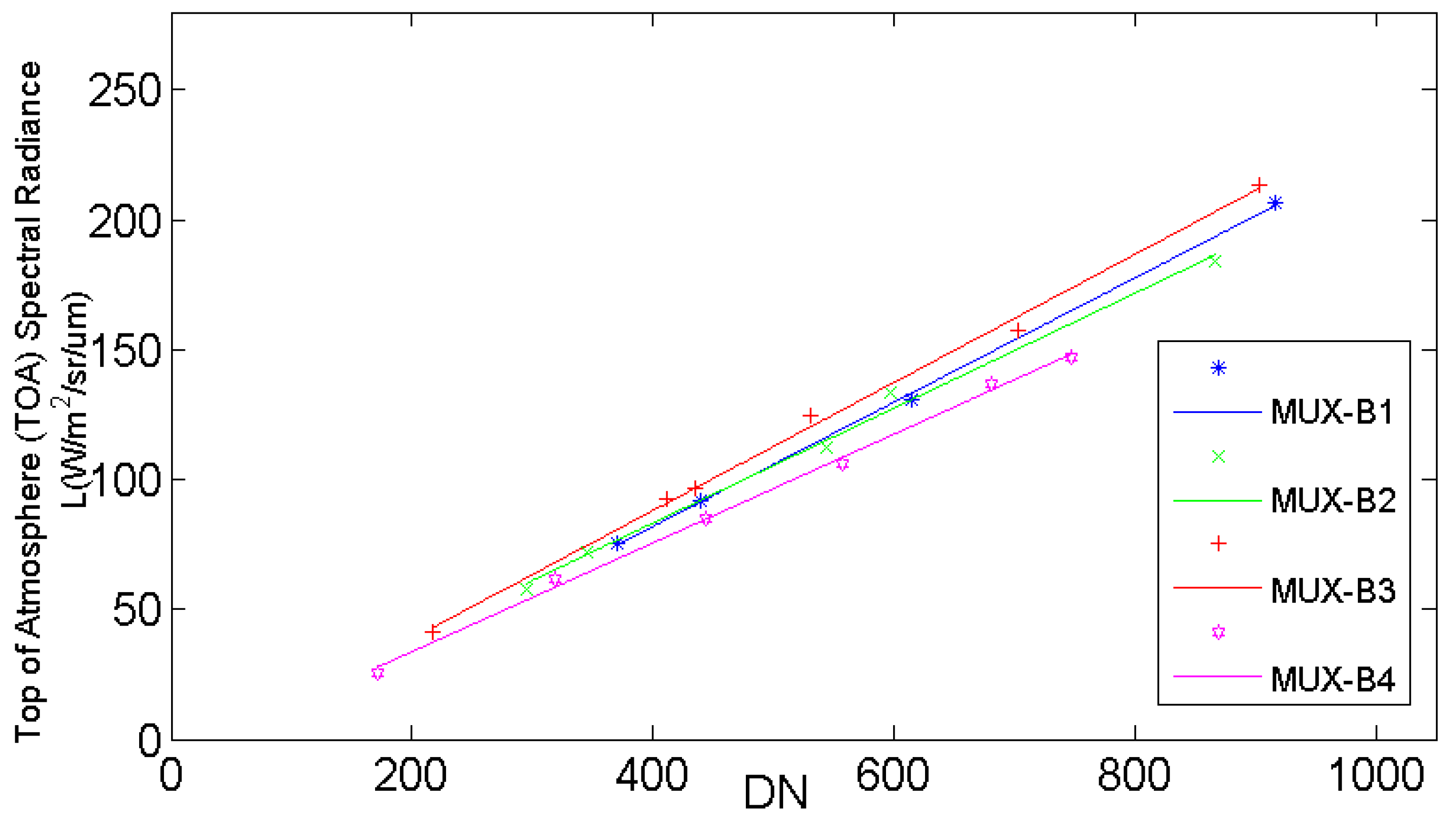Sensors 22 02066 g010